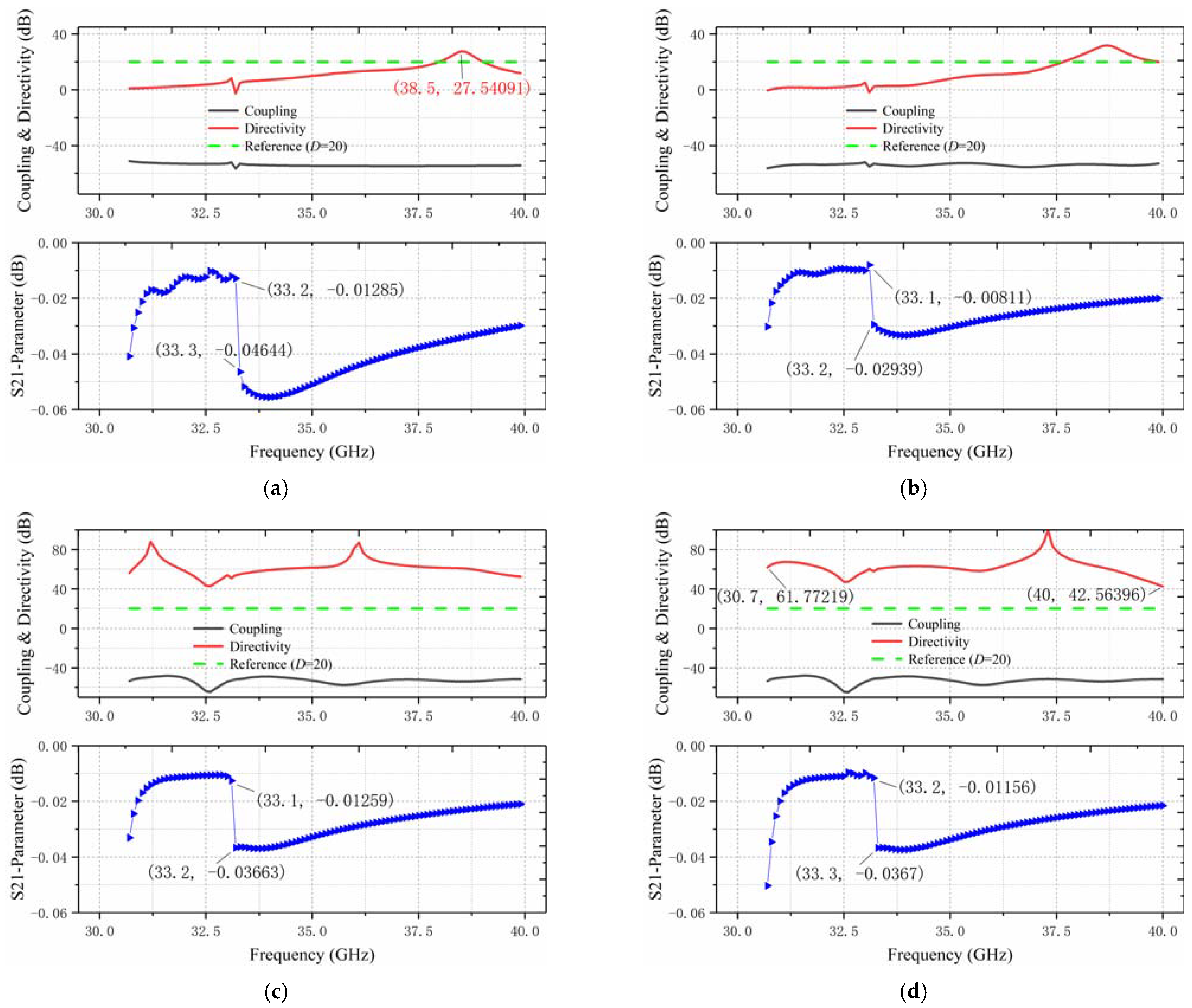 Electronics 13 00633 g005