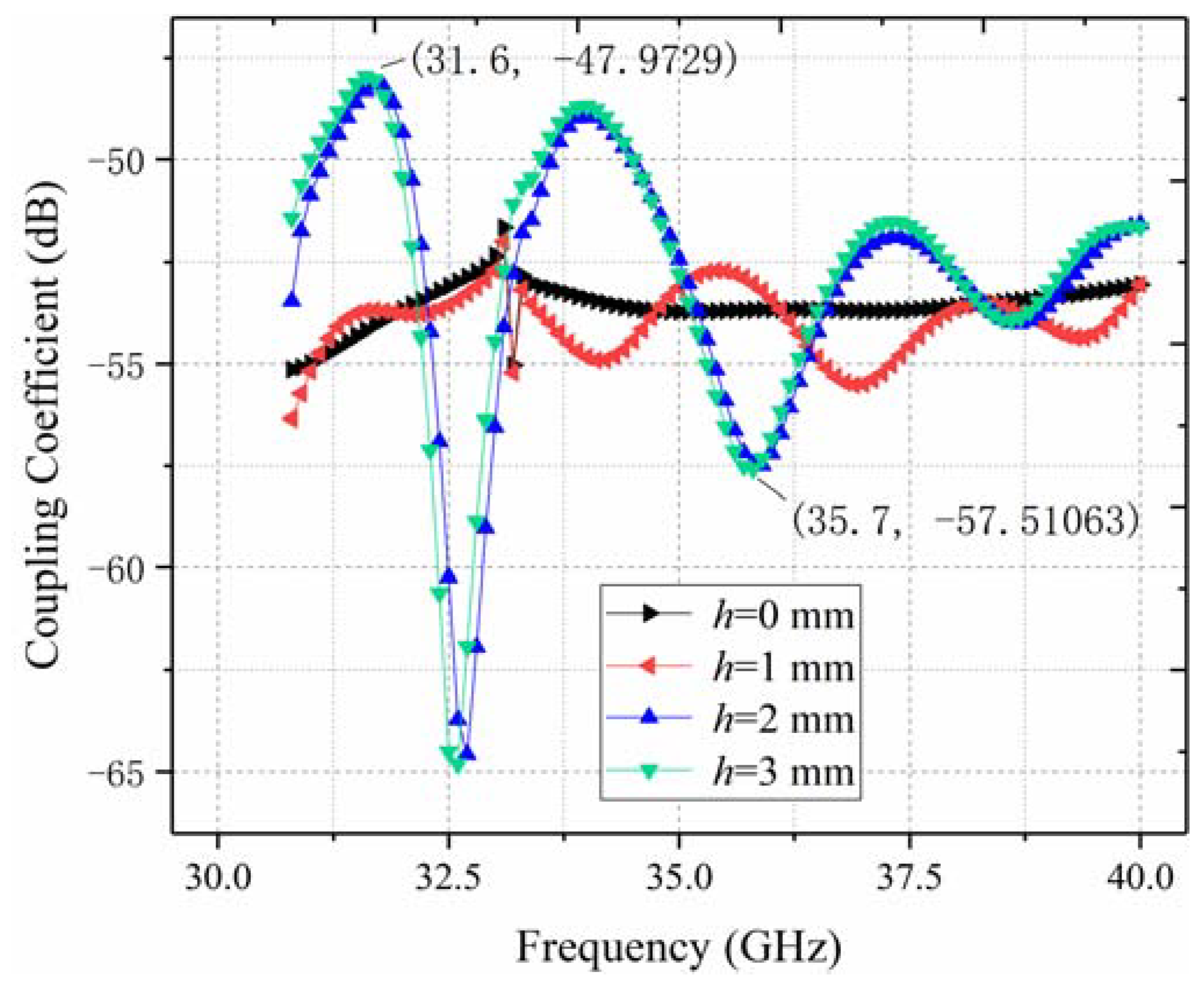 Electronics 13 00633 g006