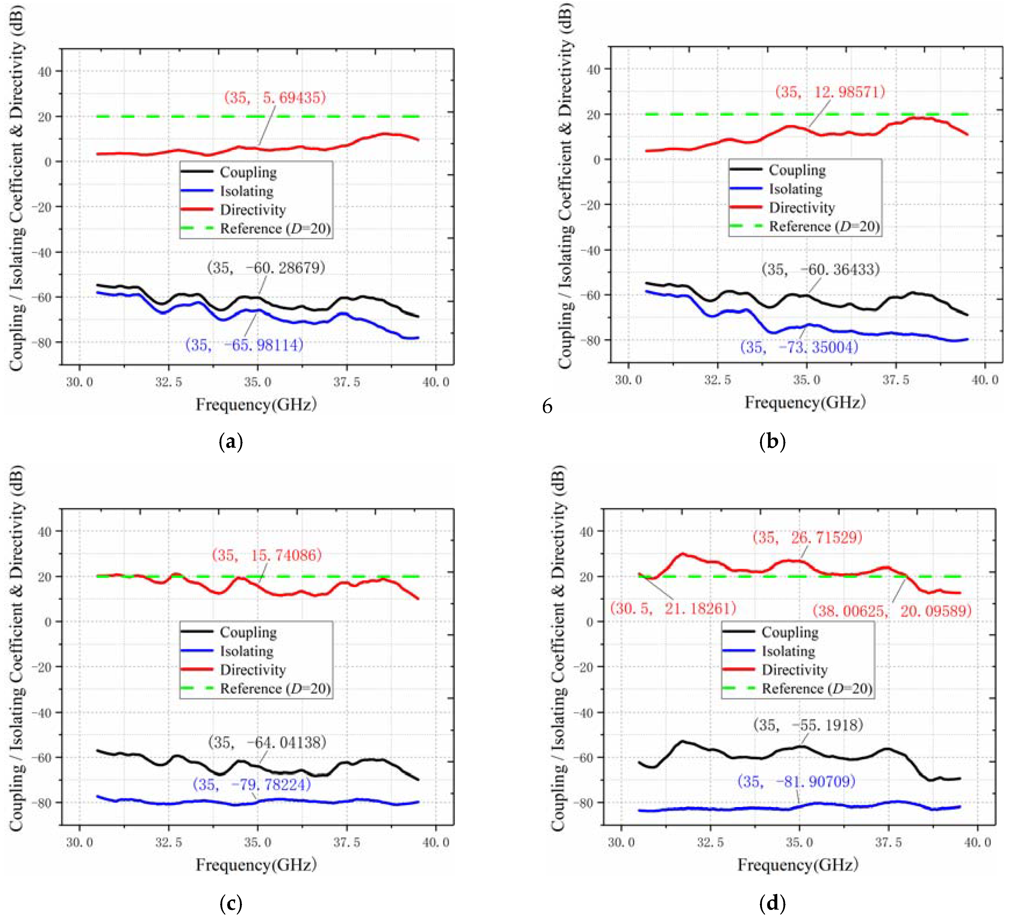 Electronics 13 00633 g008