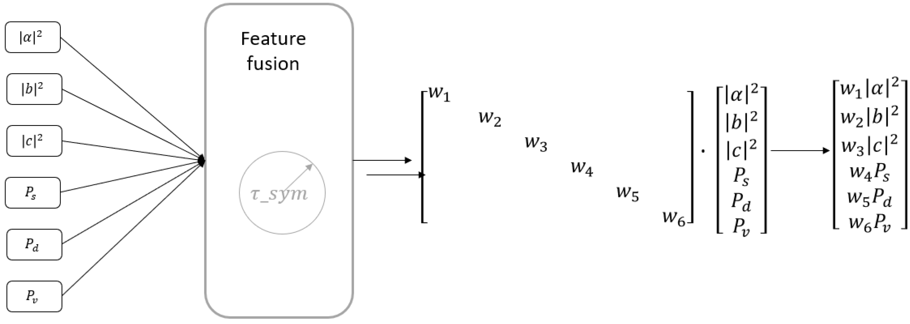 Electronics 13 00634 g005