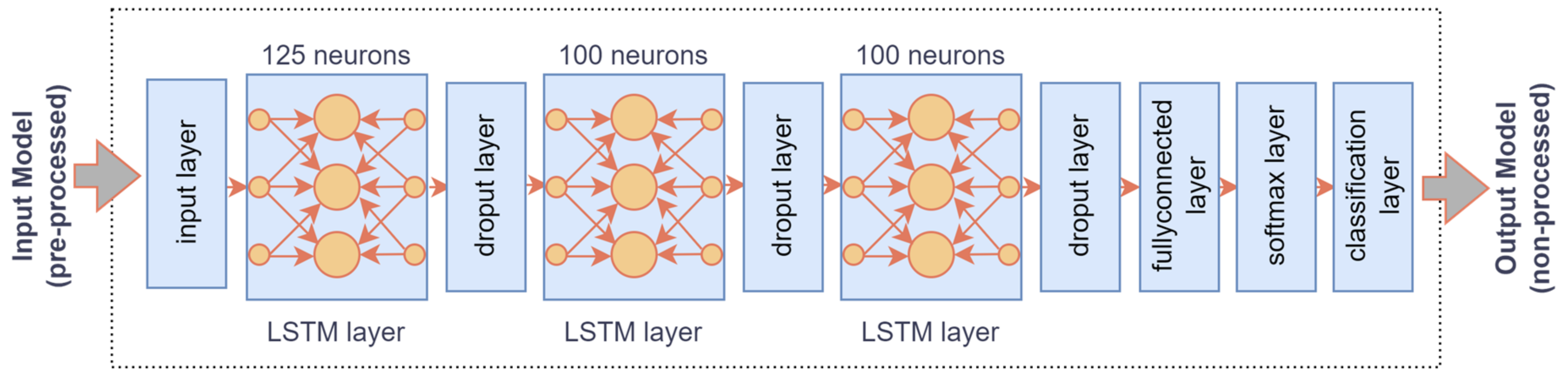 Electronics 13 00637 g002
