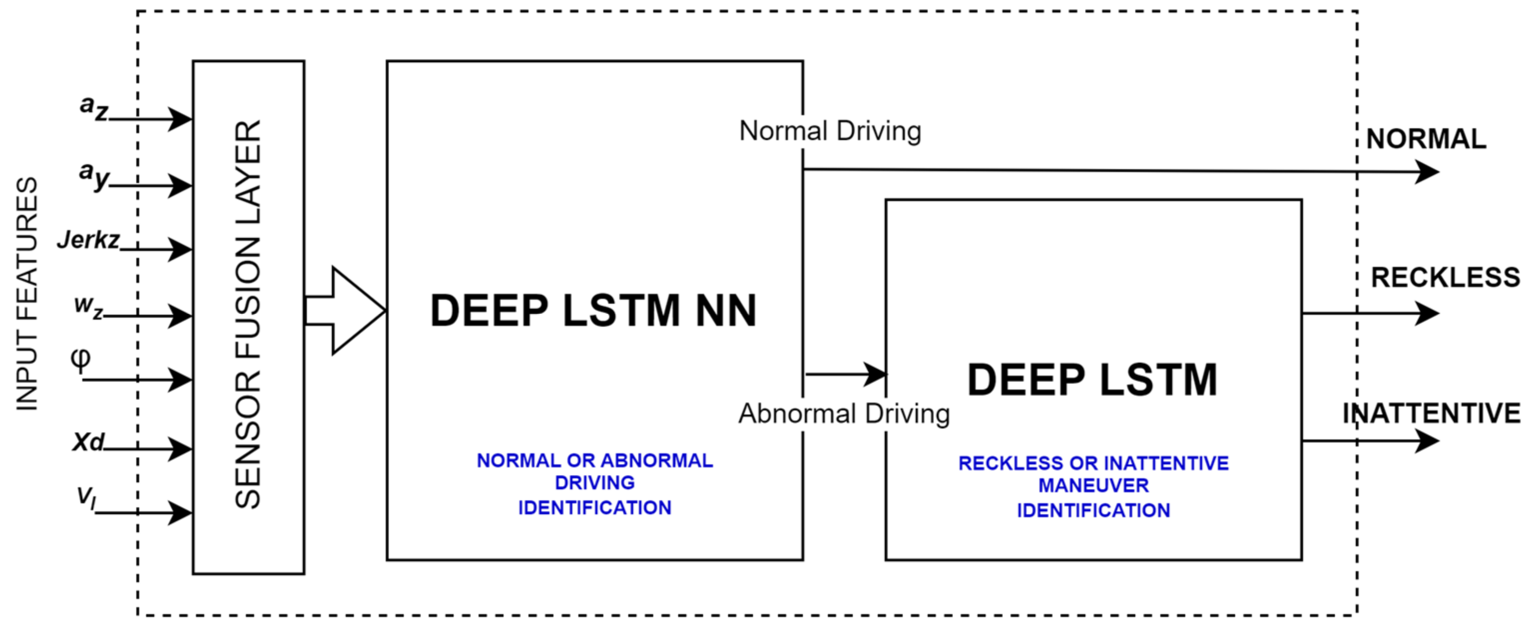 Electronics 13 00637 g007