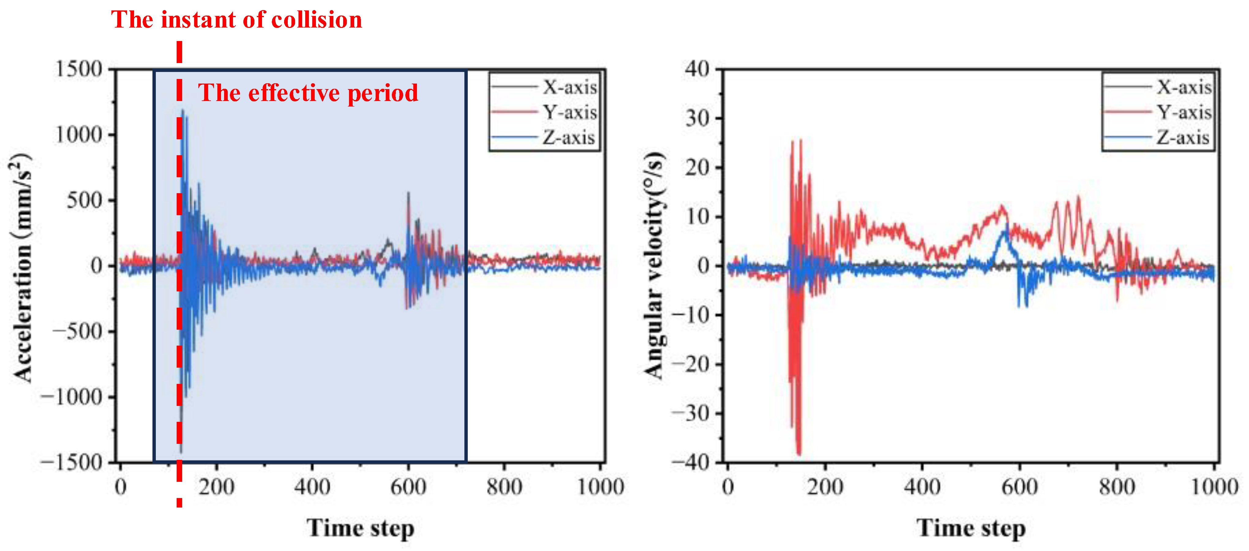 Electronics 13 00638 g003