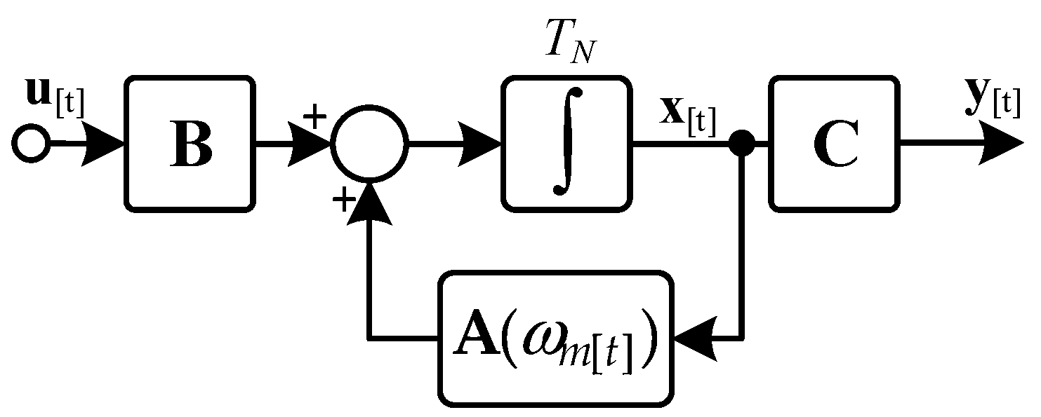 Electronics 13 00641 g001