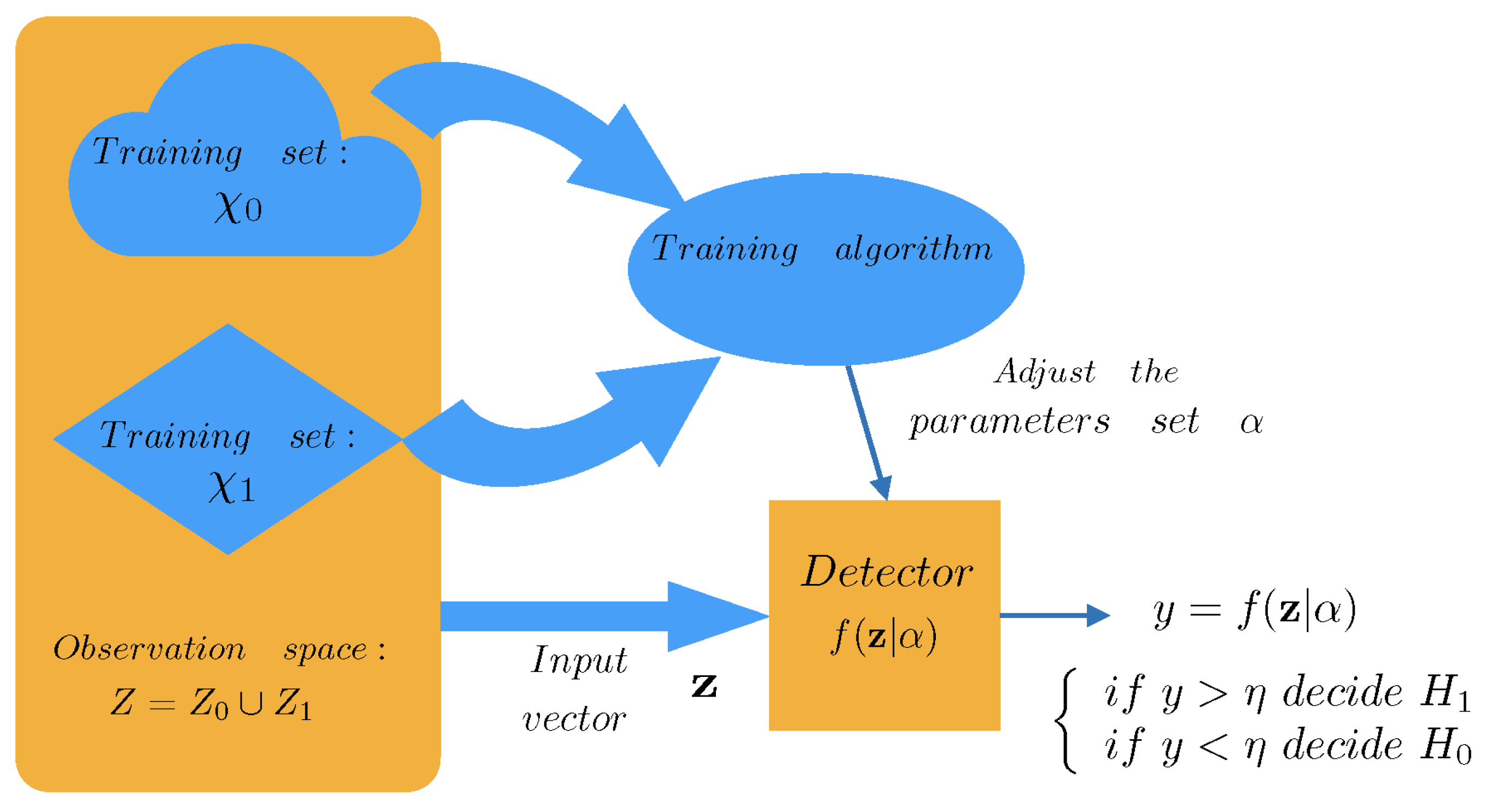 Electronics 13 00643 g003