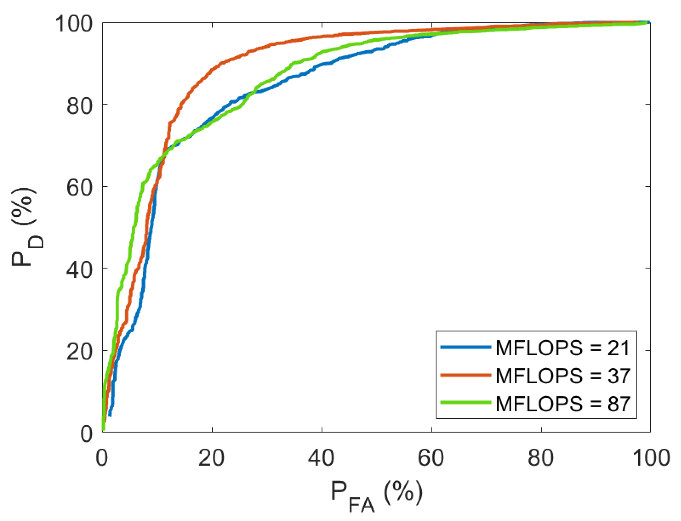 Electronics 13 00643 g008