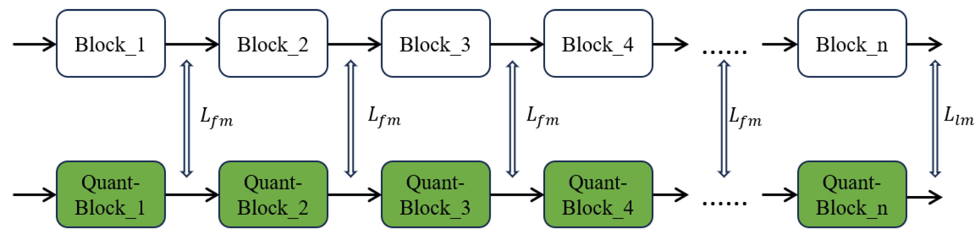 Electronics 13 00644 g003