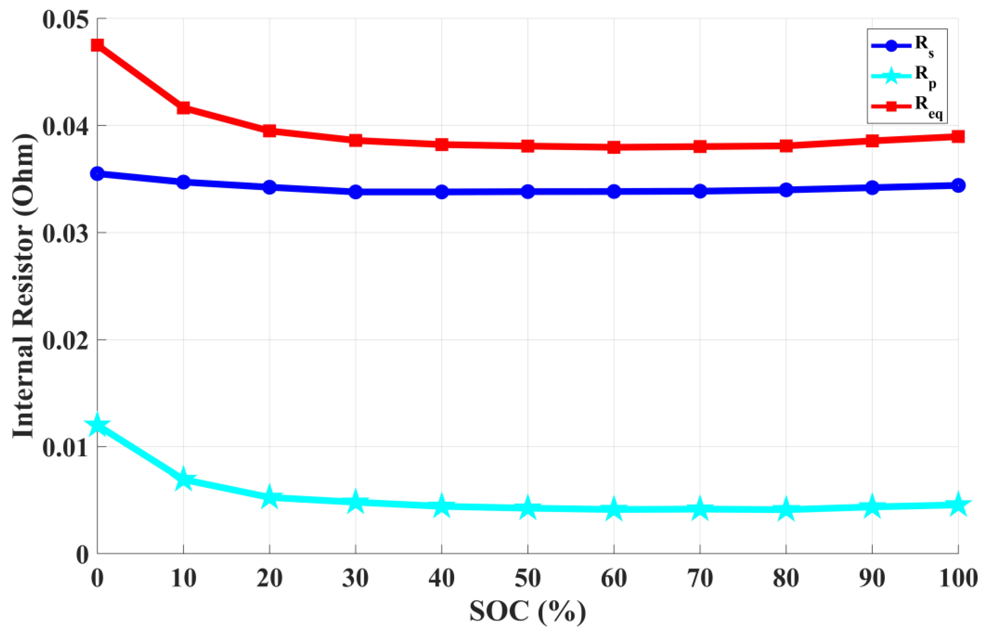 Electronics 13 00645 g008