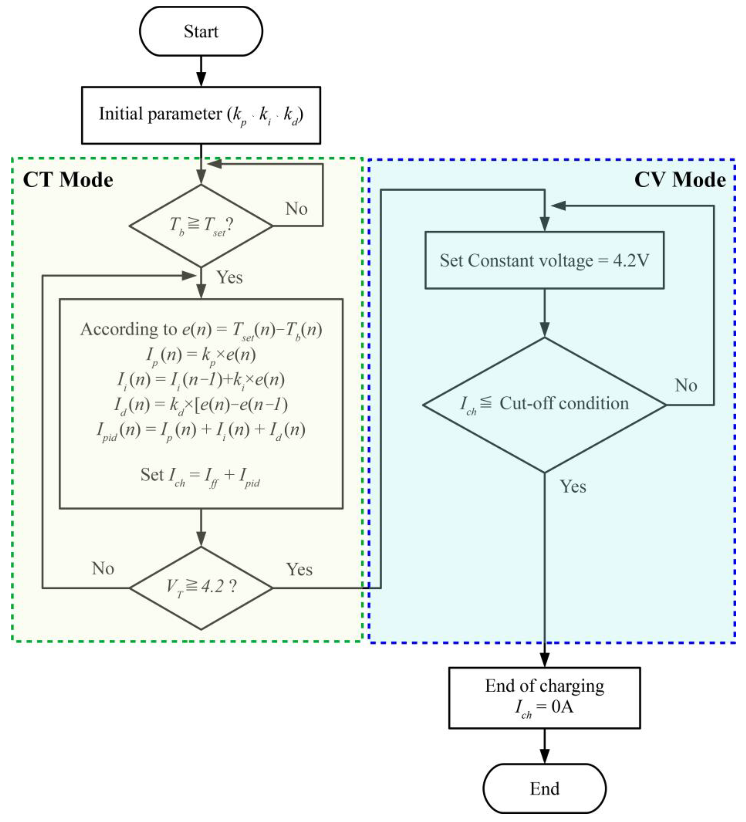 Electronics 13 00645 g014