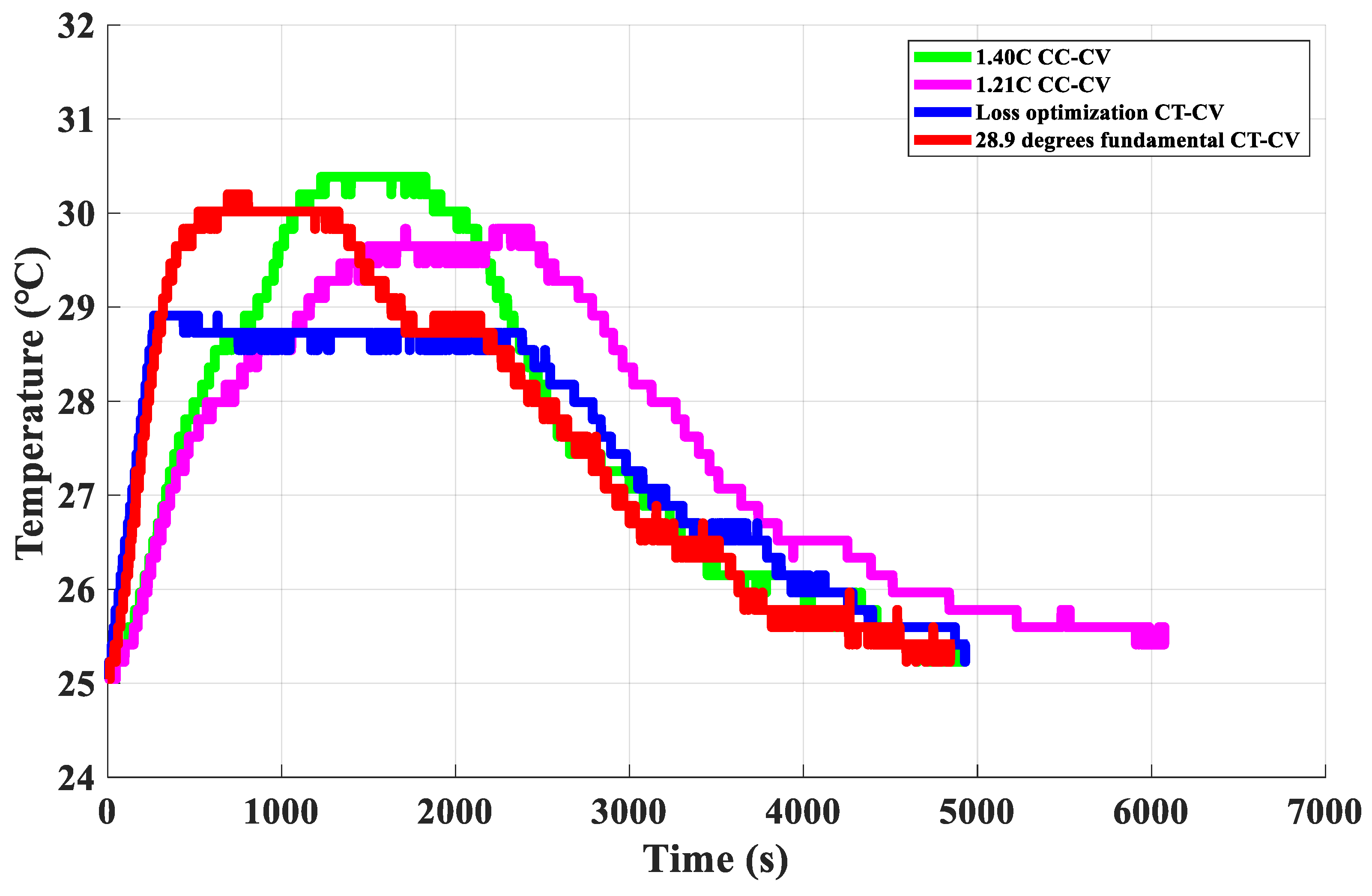 Electronics 13 00645 g022