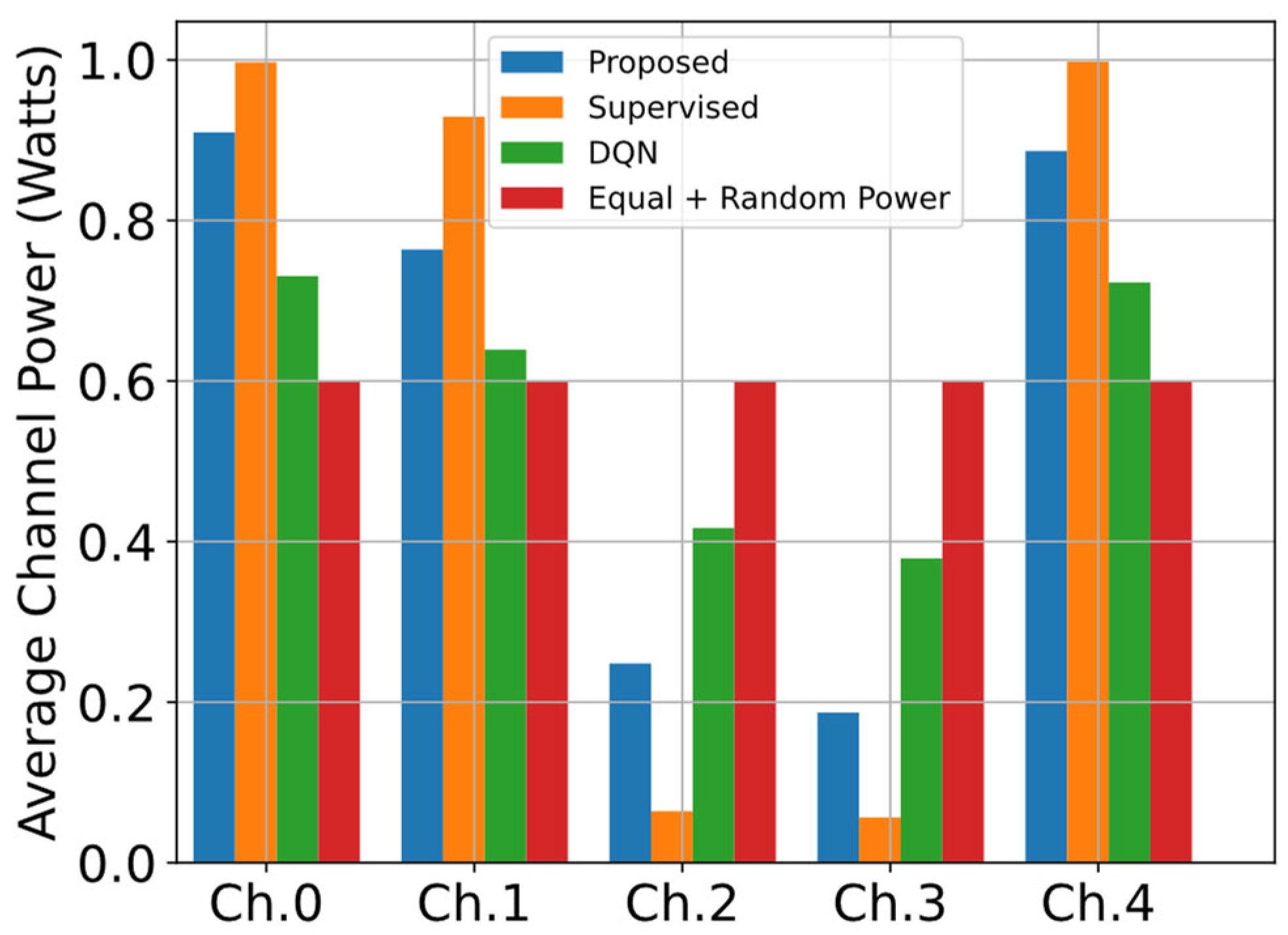 Electronics 13 00647 g007