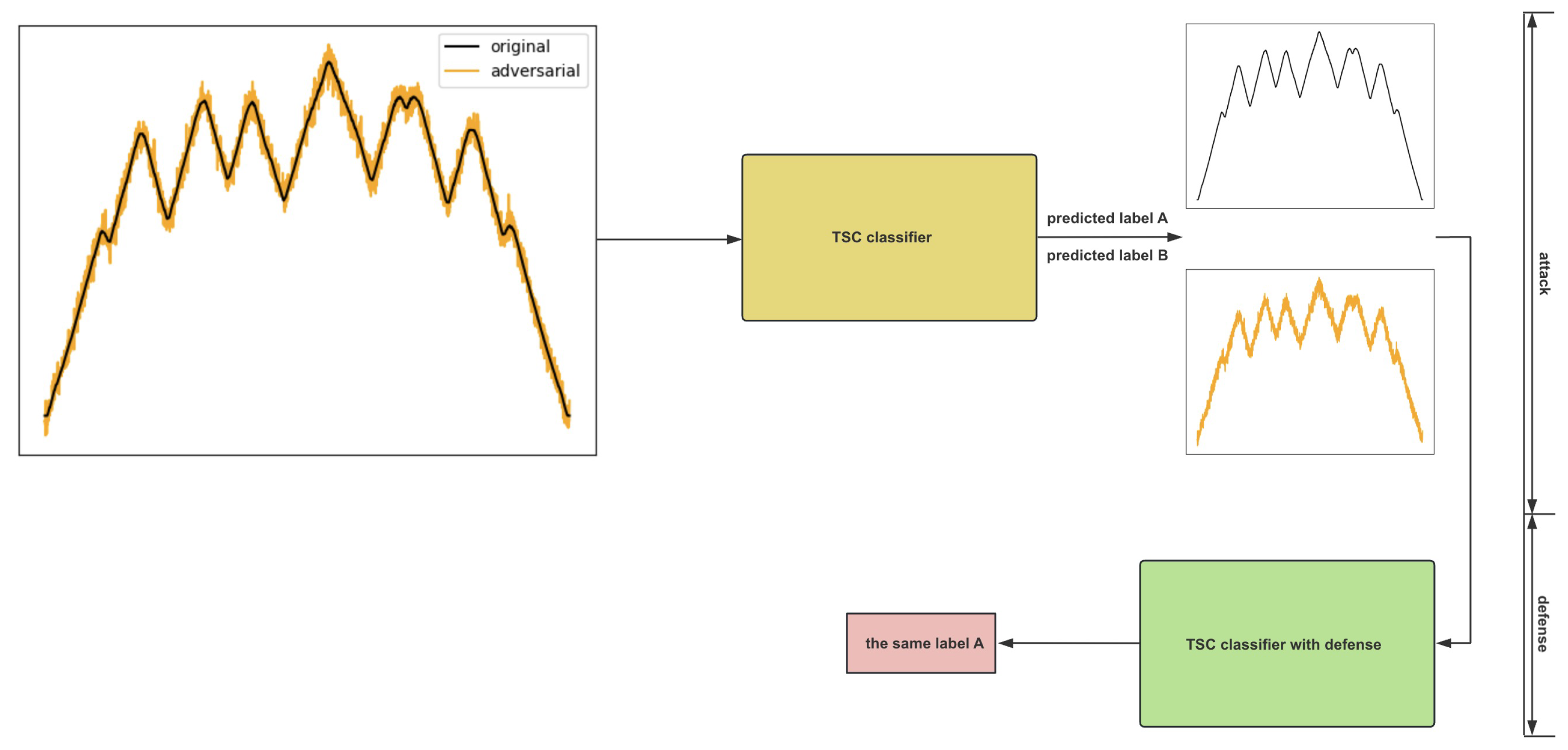 Electronics 13 00650 g001