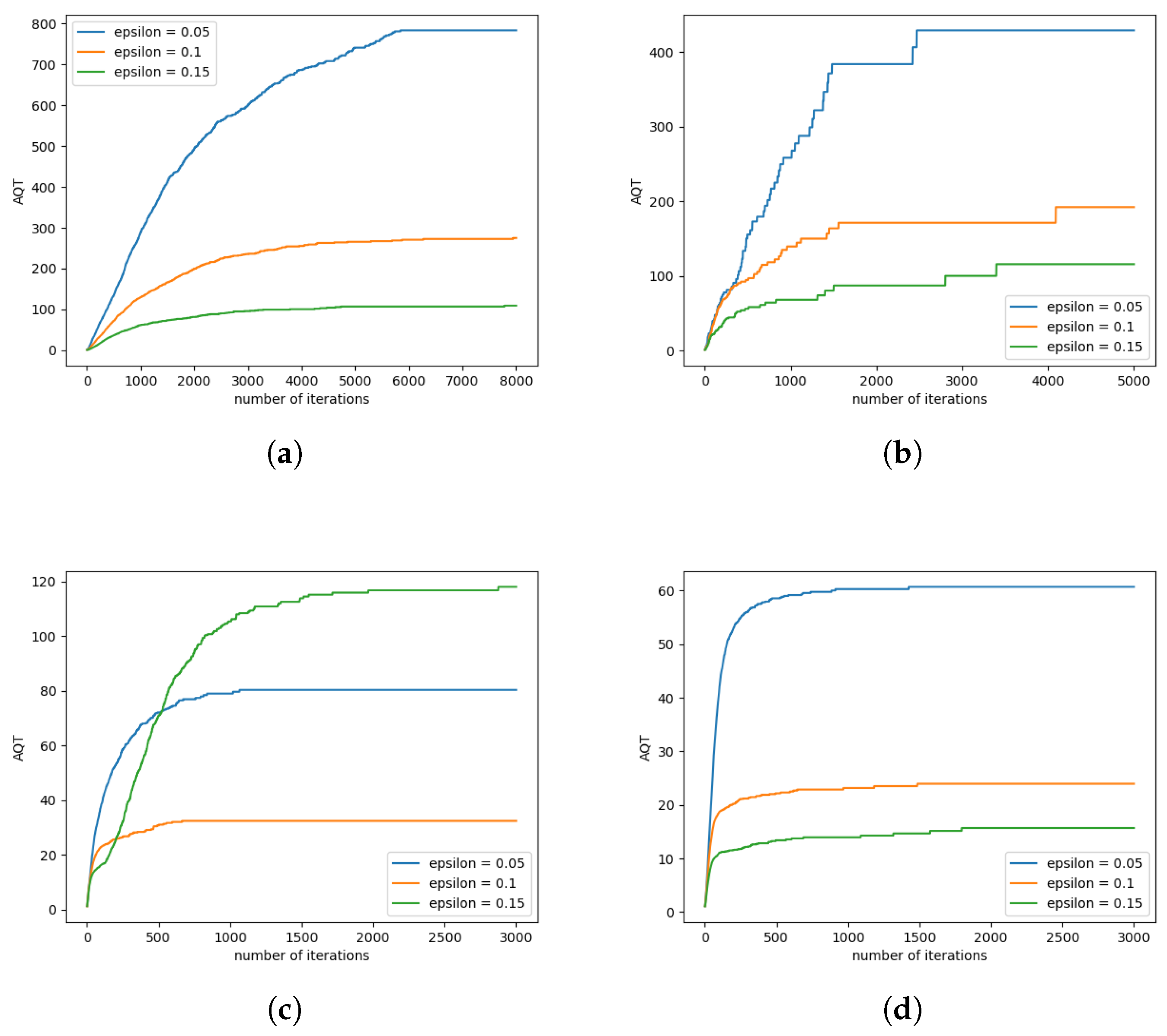 Electronics 13 00650 g004