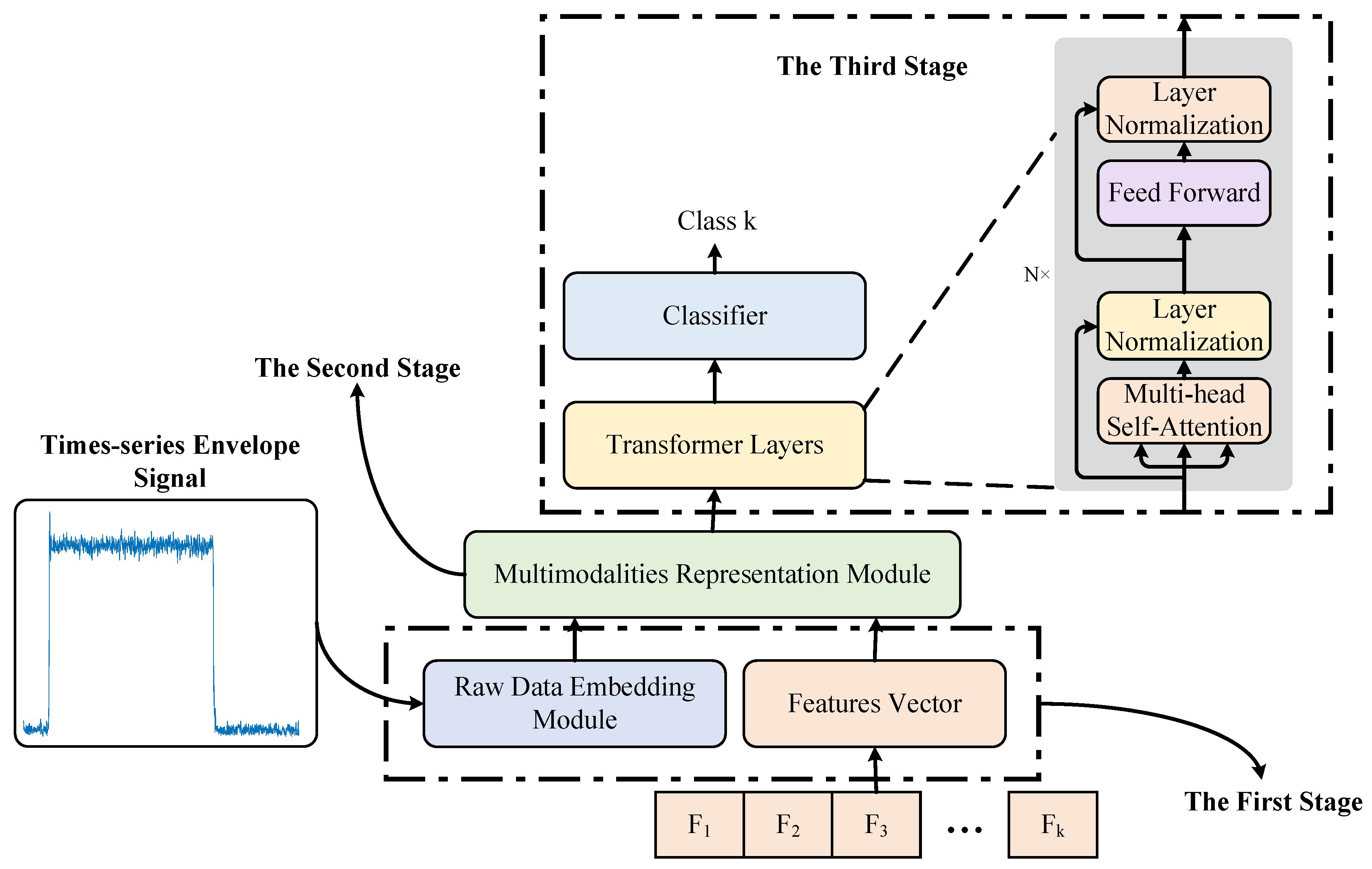 Electronics 13 00651 g001
