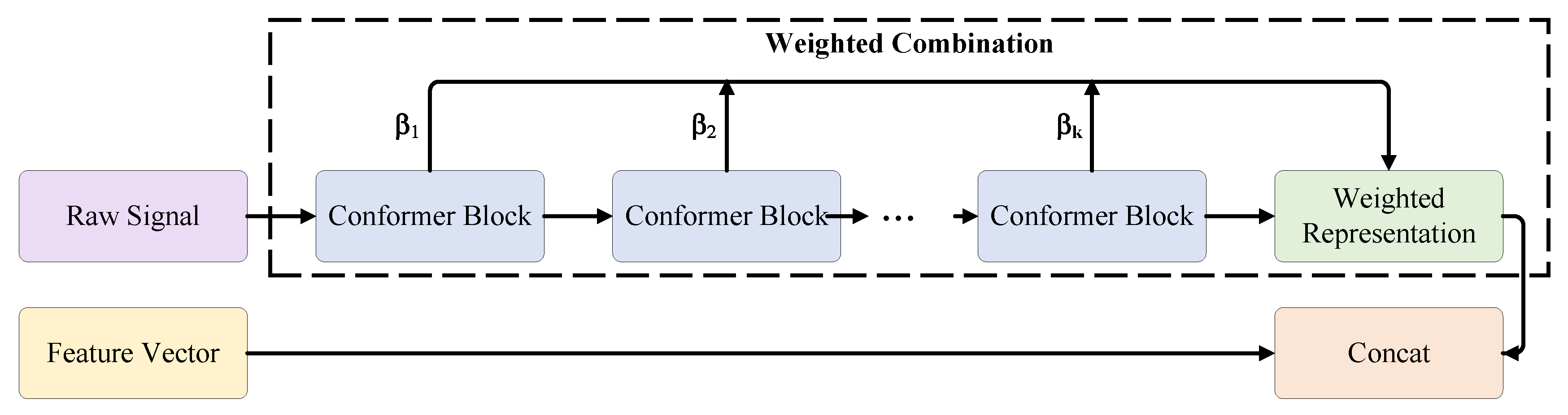 Electronics 13 00651 g003