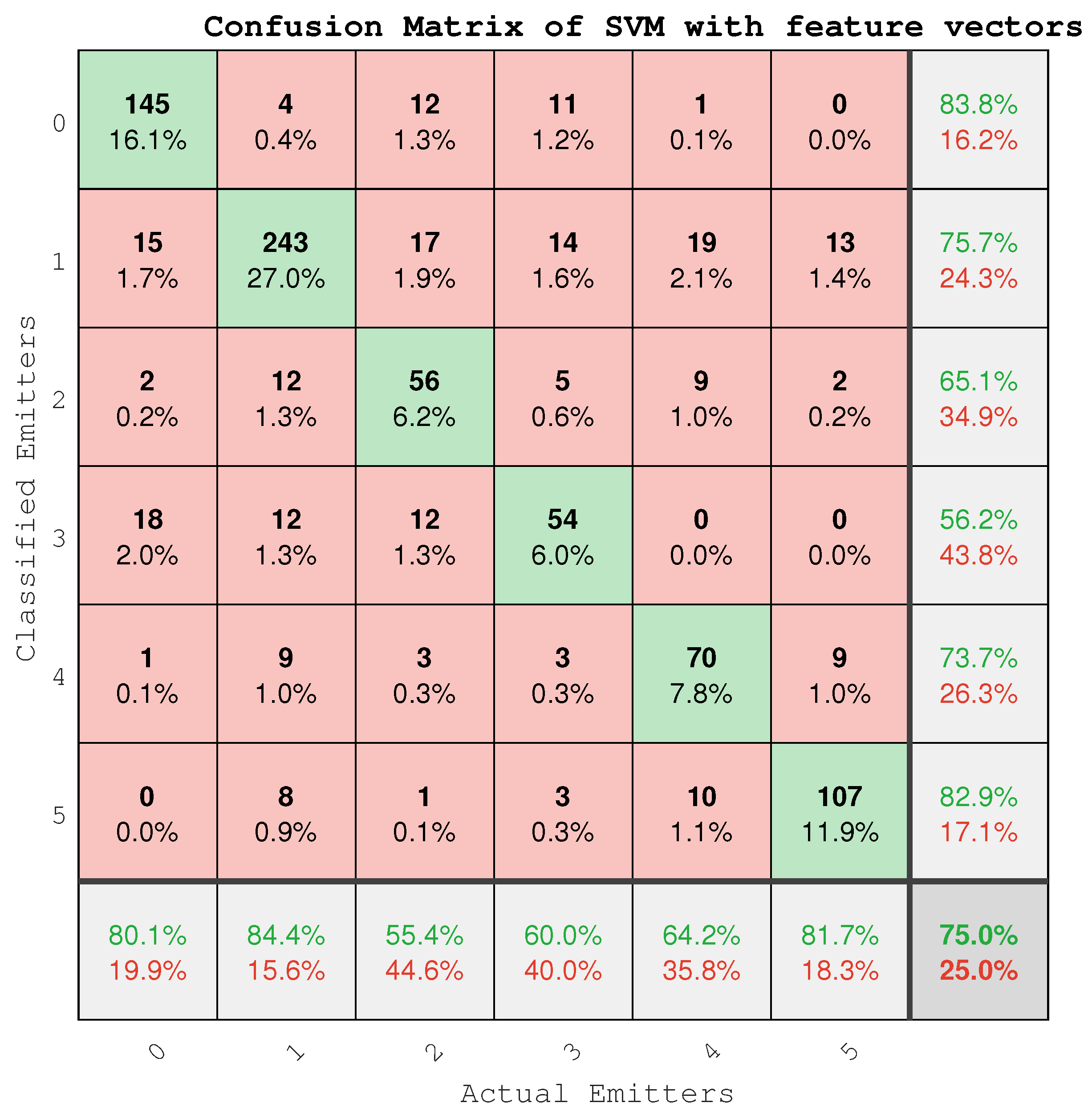 Electronics 13 00651 g008