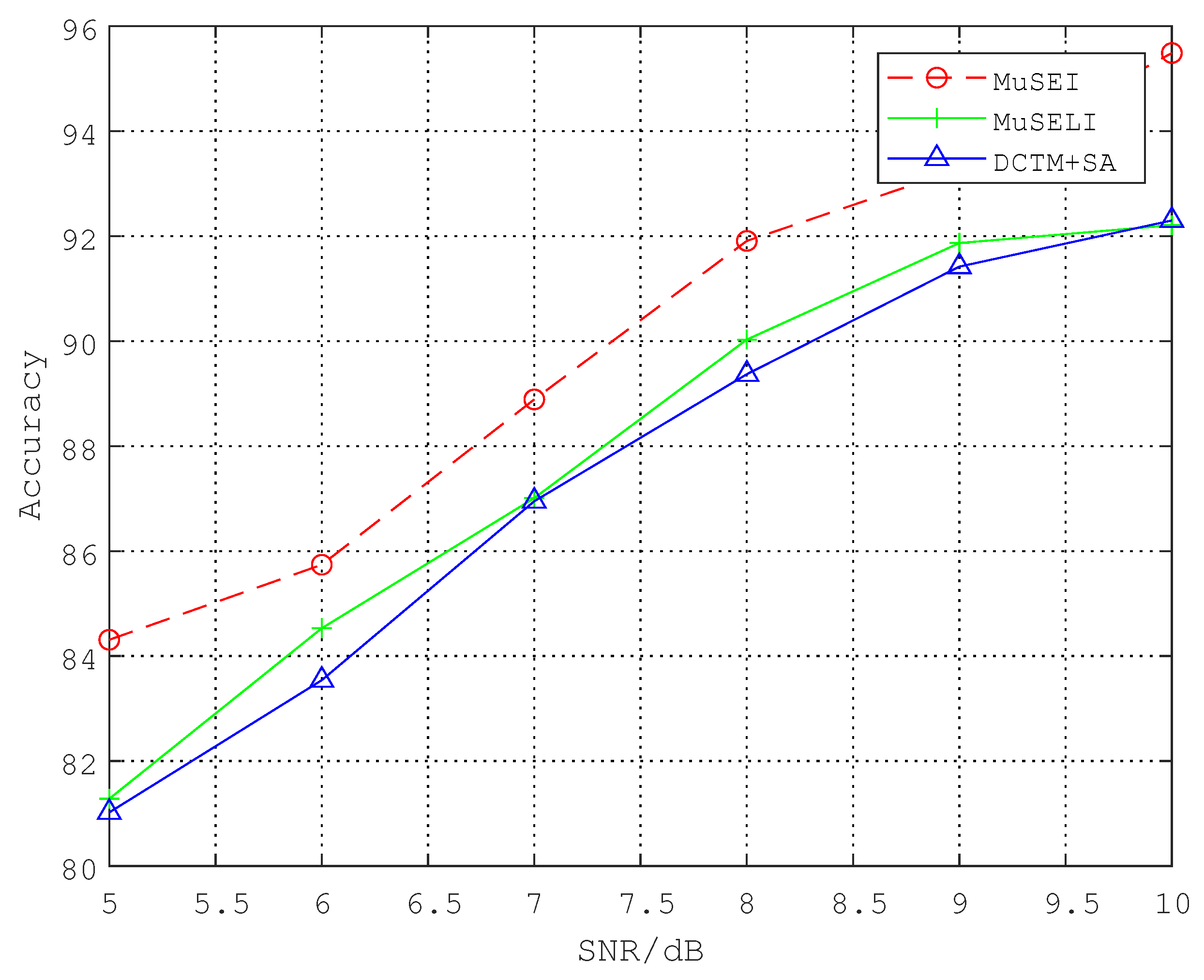 Electronics 13 00651 g010