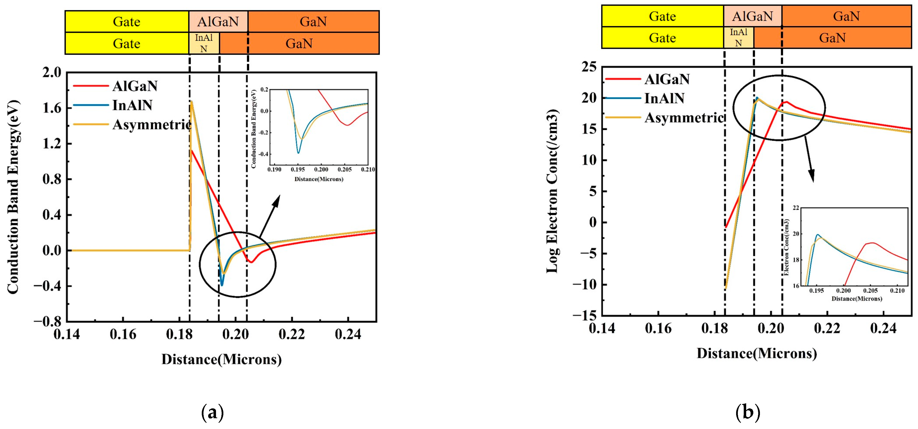 Electronics 13 00653 g003