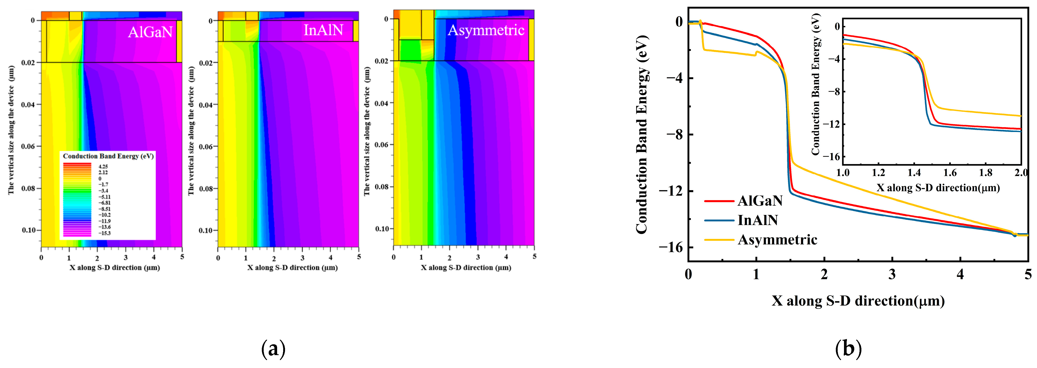 Electronics 13 00653 g007