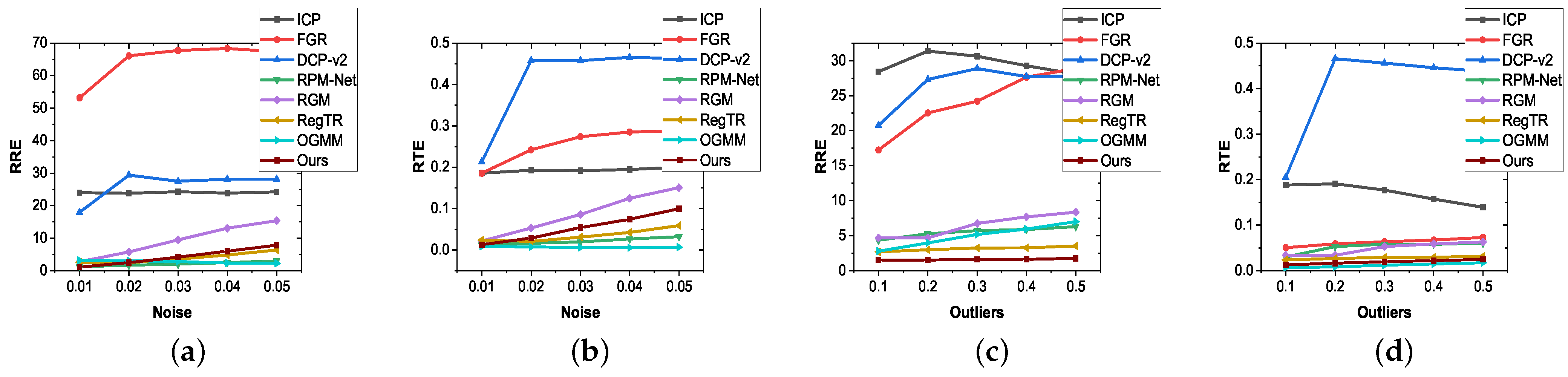 Electronics 13 00654 g005