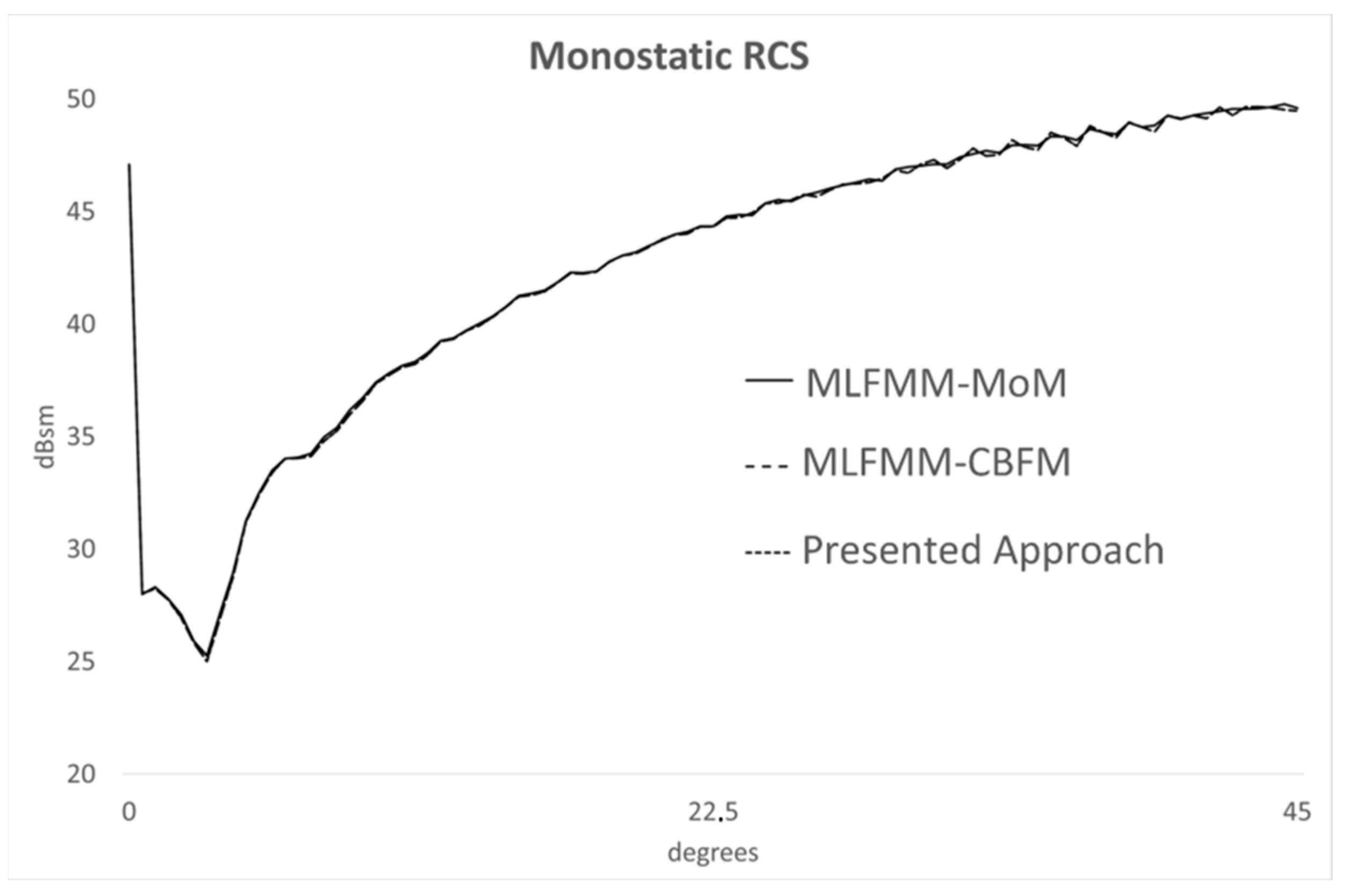 Electronics 13 00657 g006