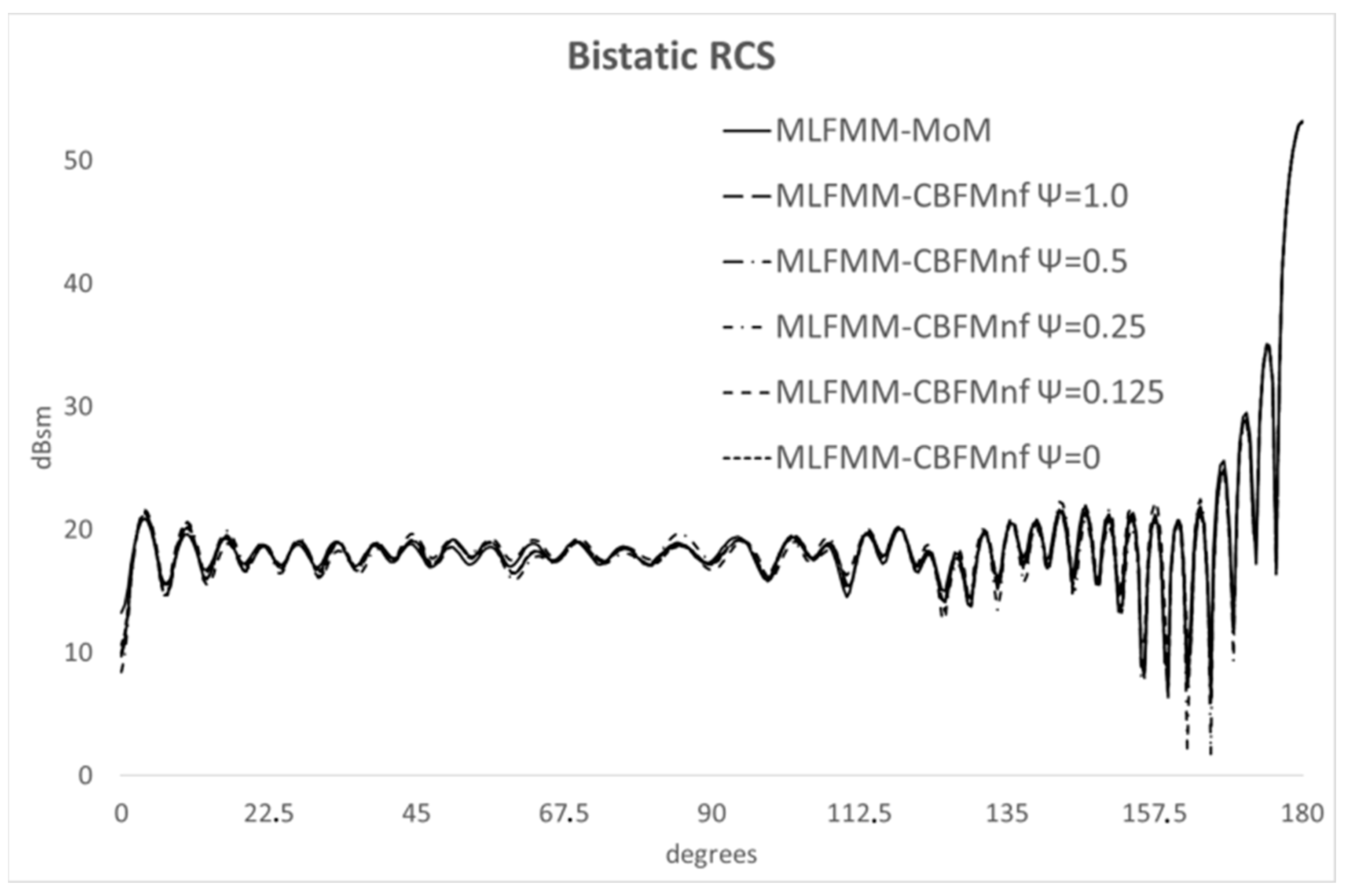 Electronics 13 00657 g007