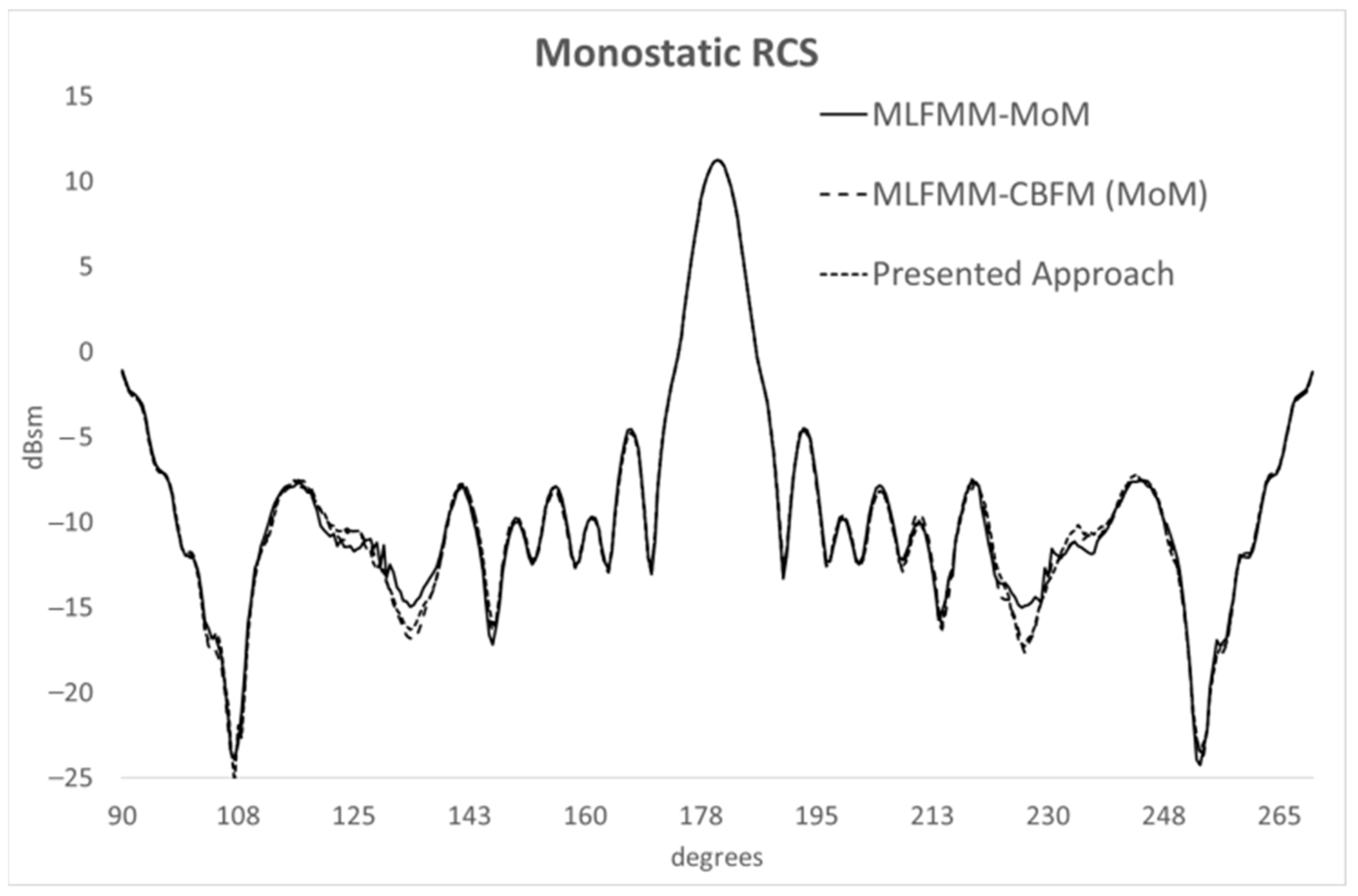 Electronics 13 00657 g010