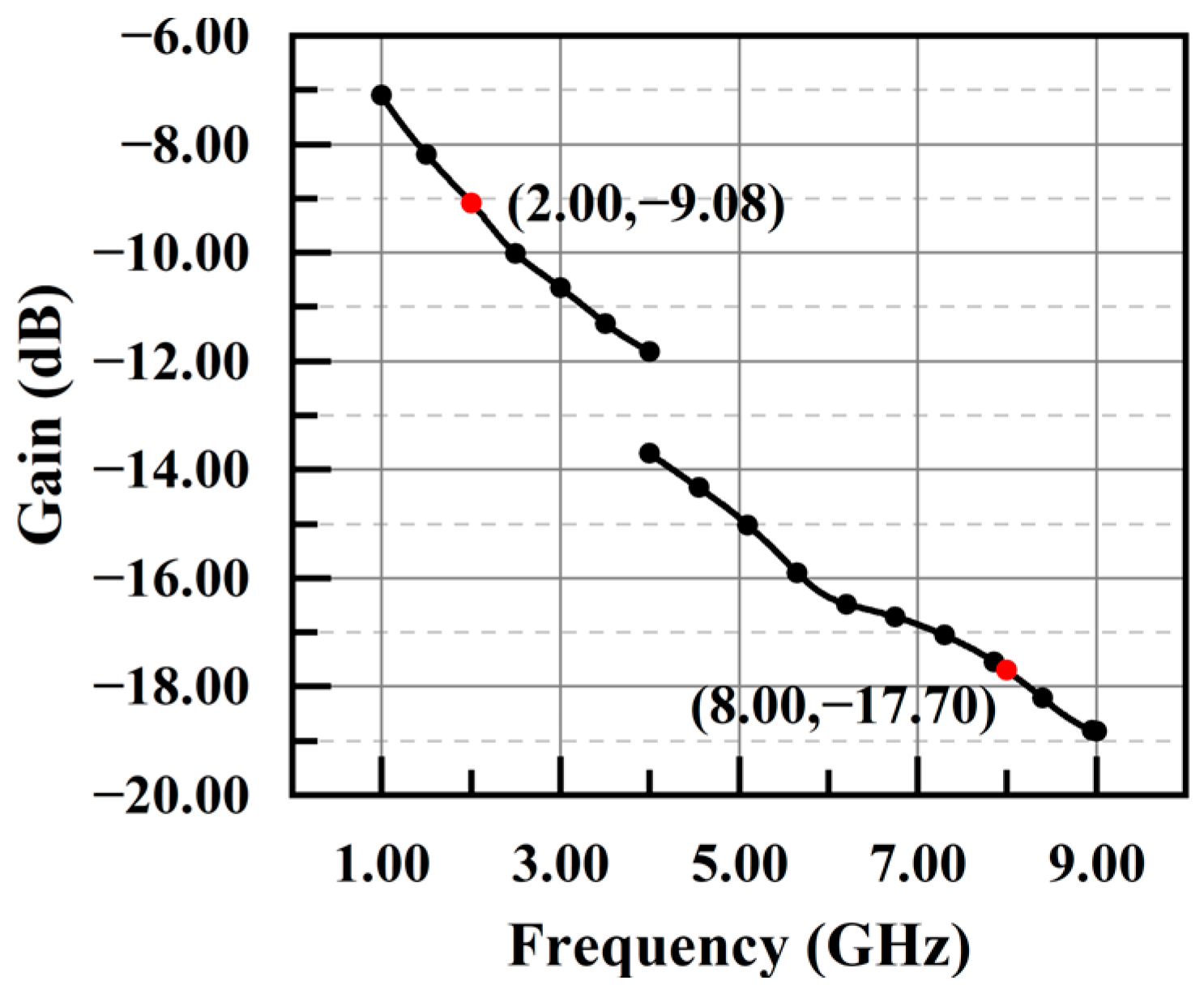 Electronics 13 00658 g019