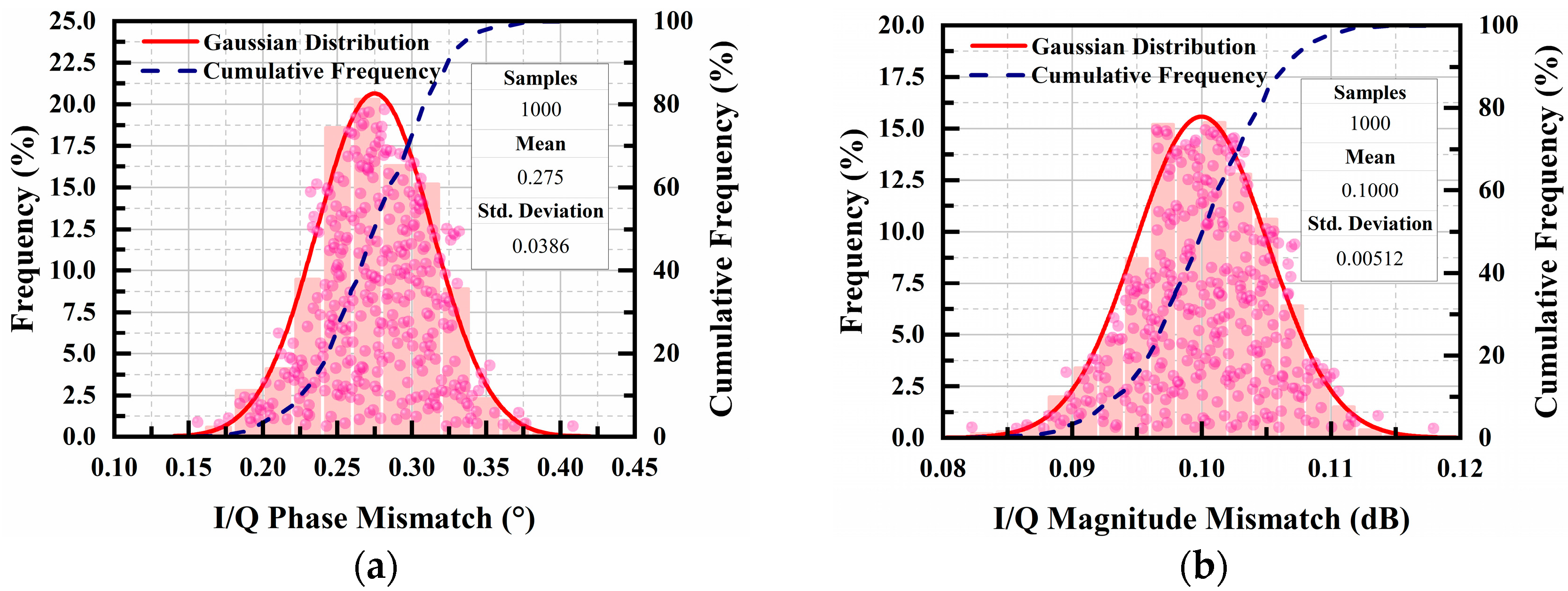 Electronics 13 00658 g020