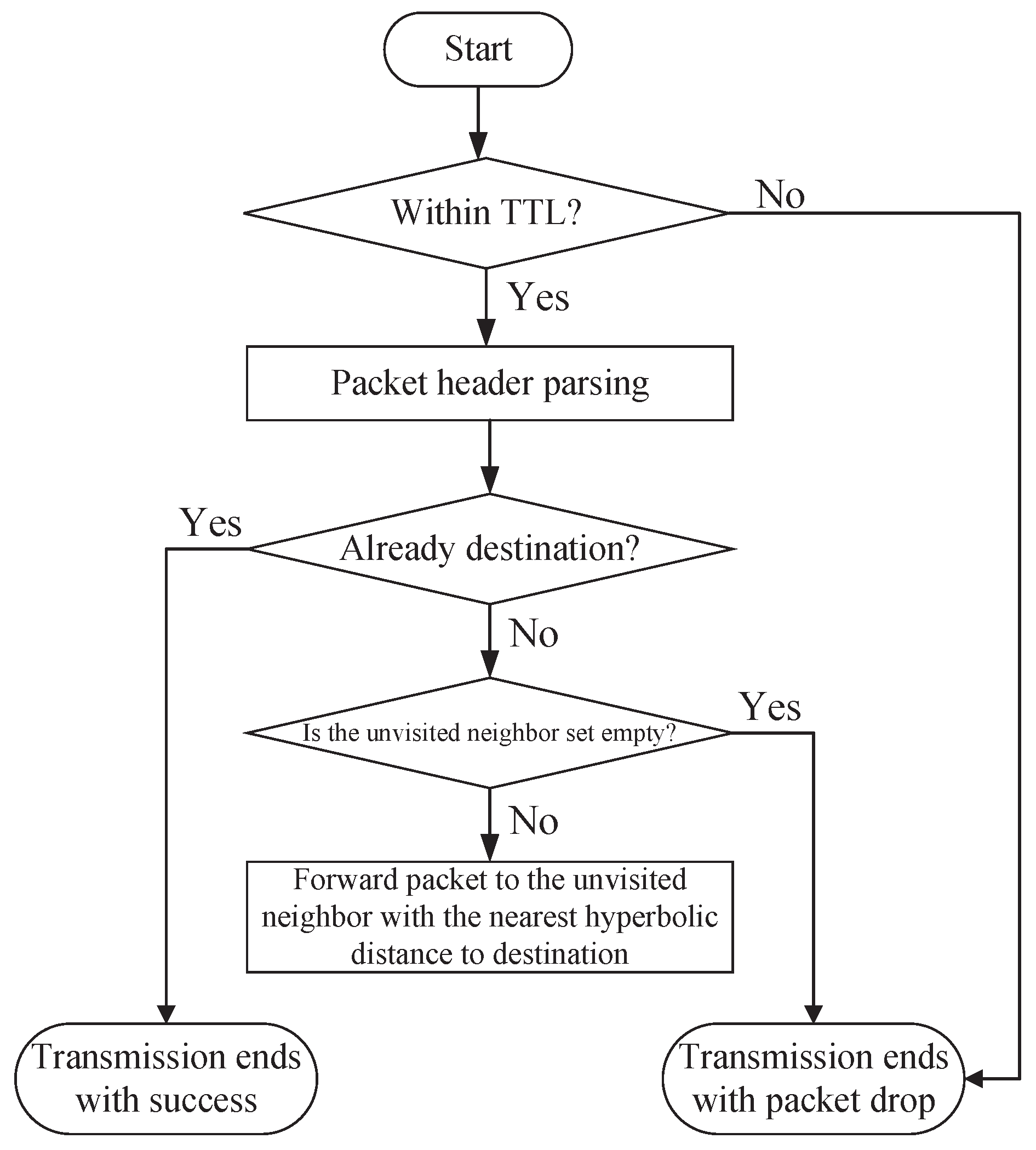 Electronics 13 00661 g006 Electronics 13 00661 g006