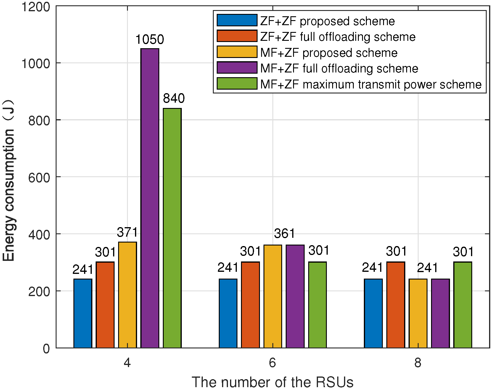 Electronics 13 00663 g007
