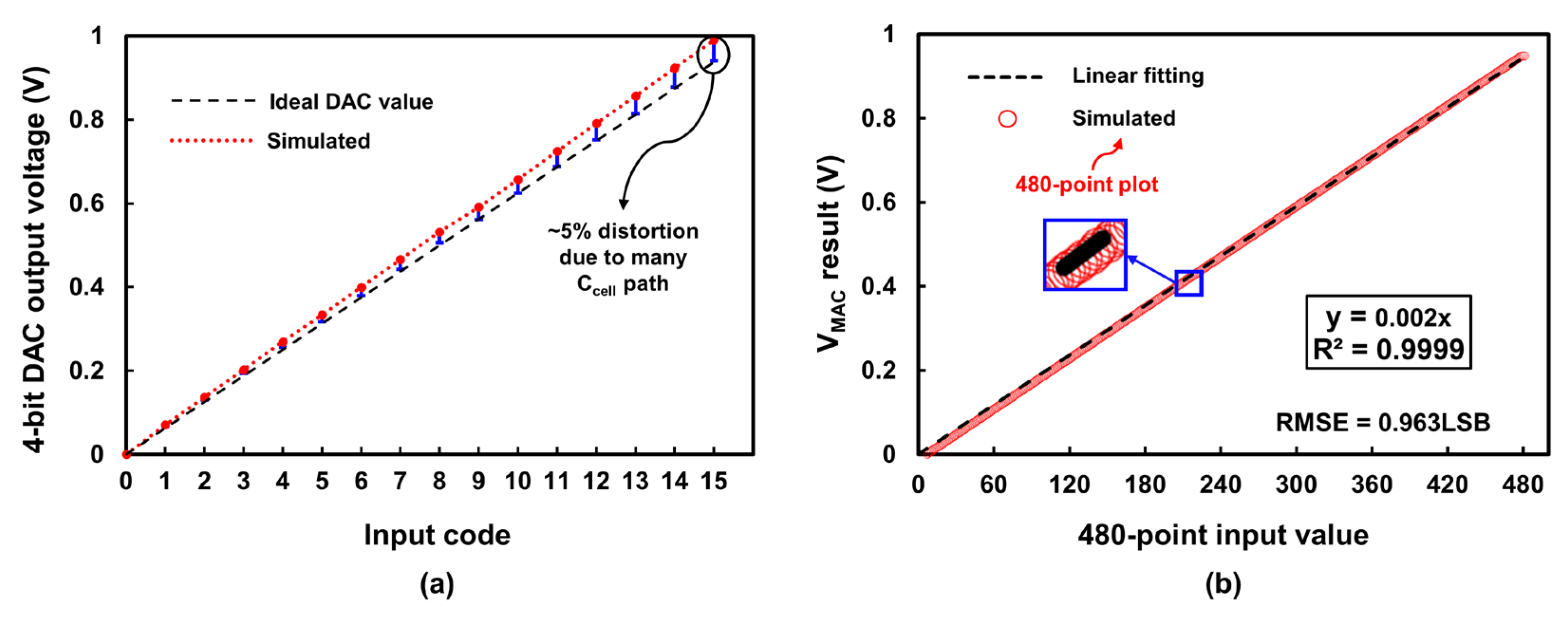 Electronics 13 00666 g011