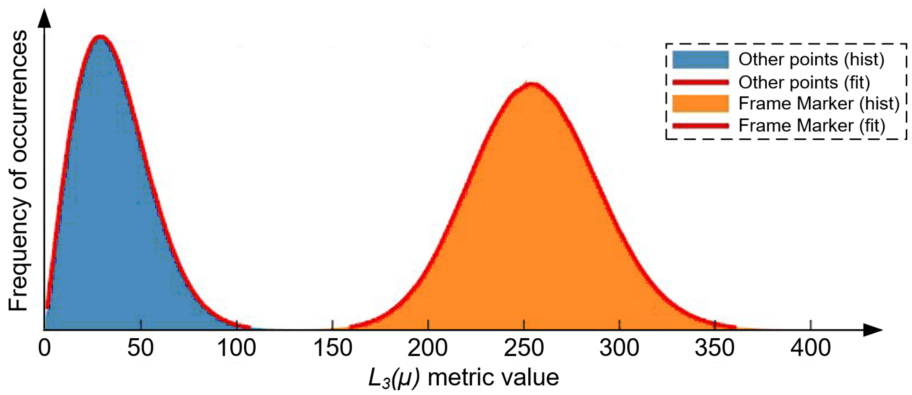Electronics 13 00668 g003