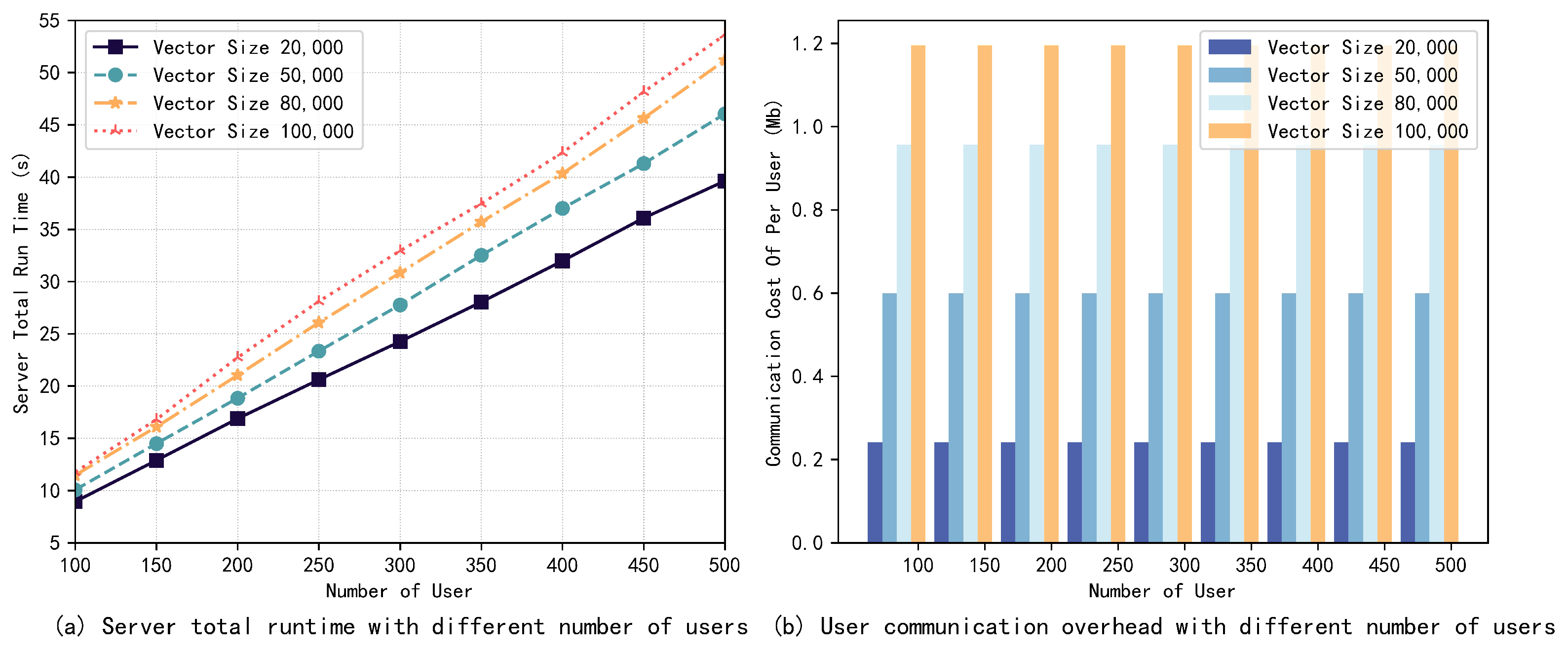 Electronics 13 00671 g003