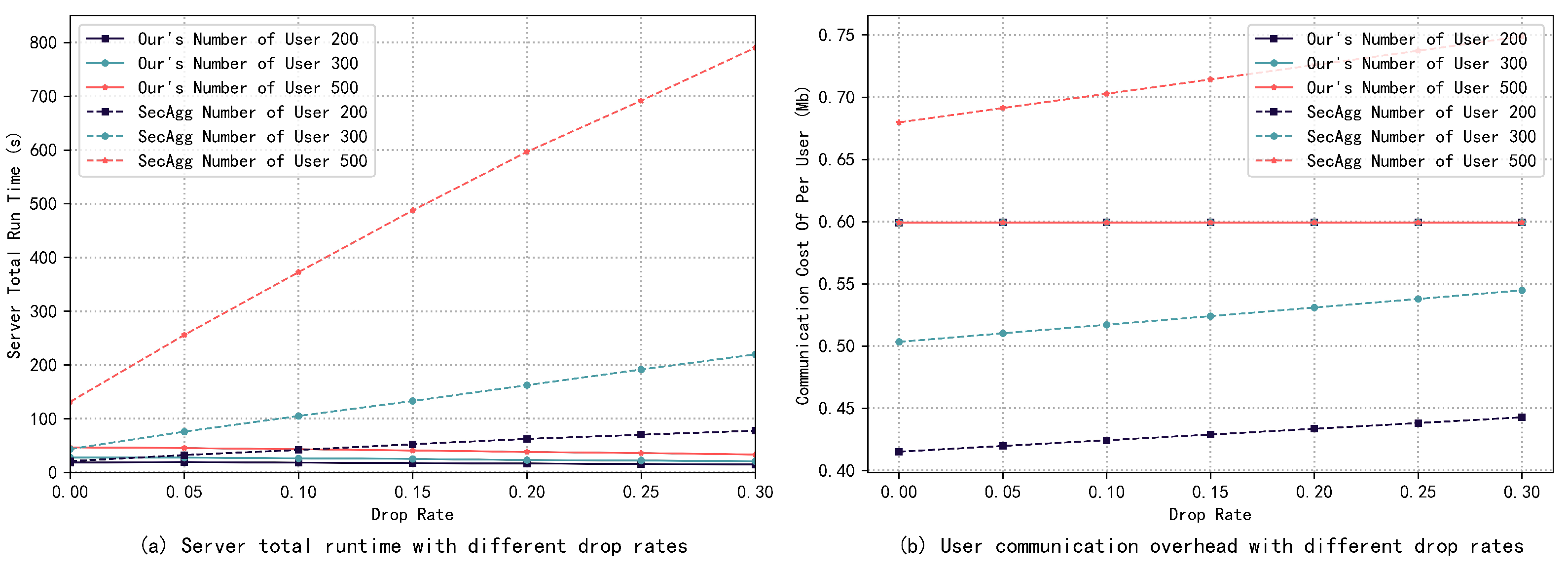 Electronics 13 00671 g006