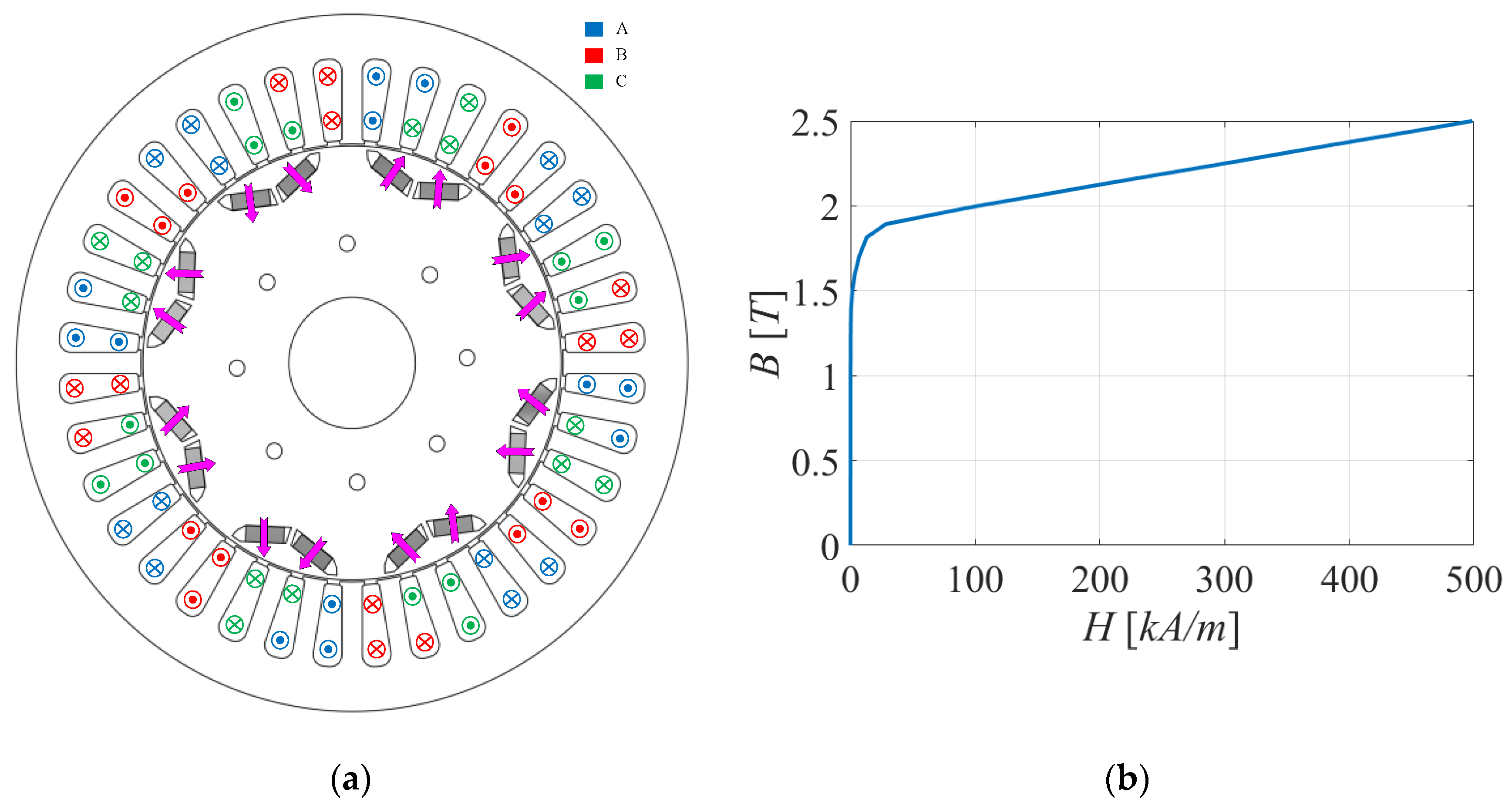 Electronics 13 00673 g002