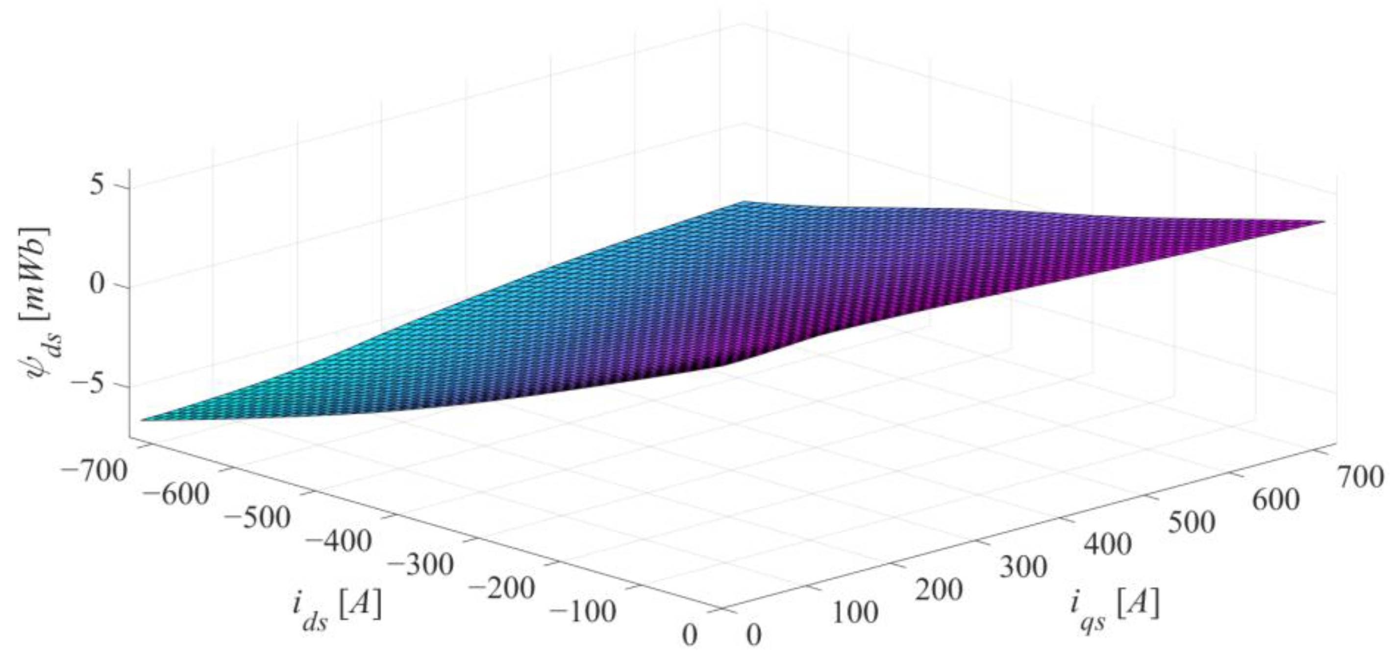 Electronics 13 00673 g006