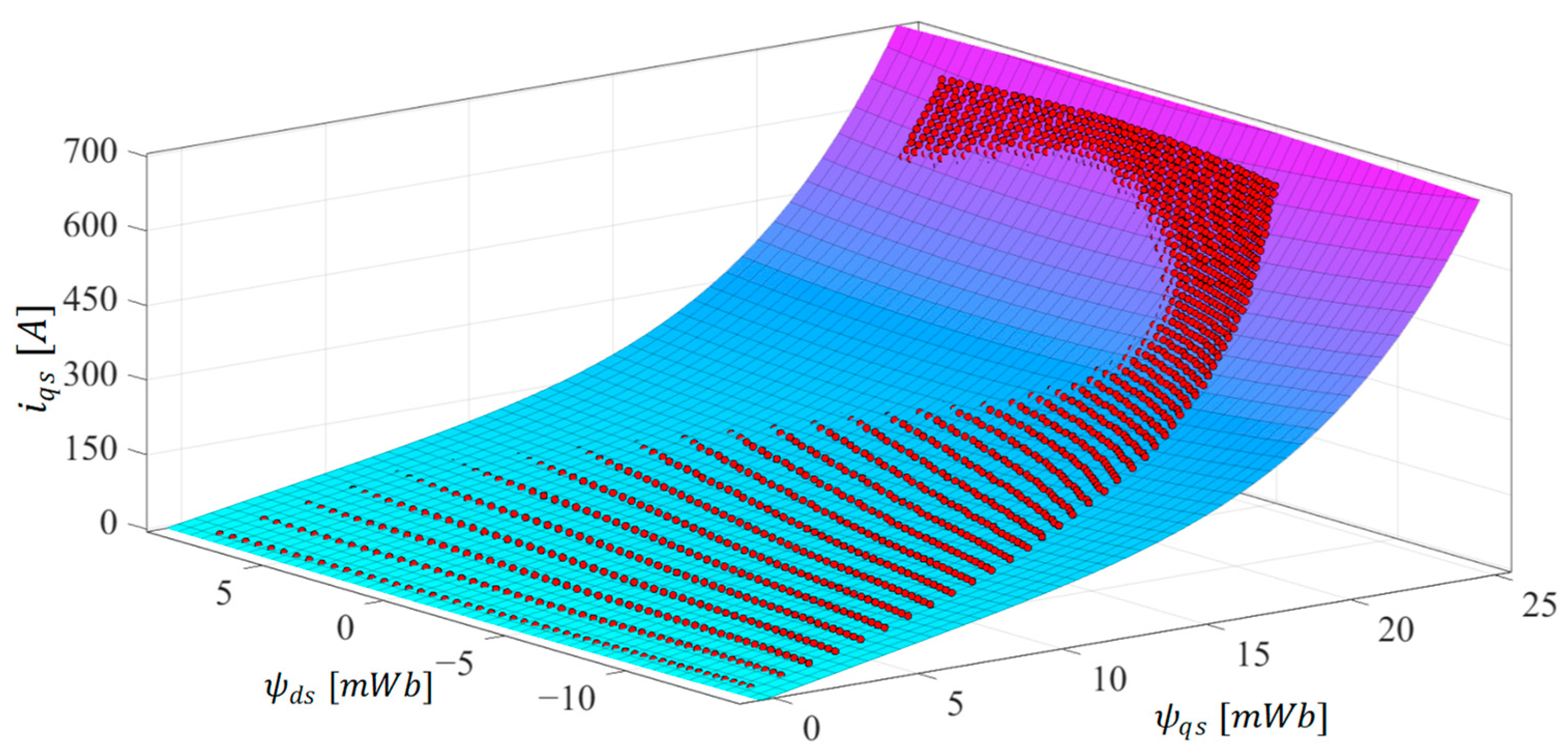 Electronics 13 00673 g011