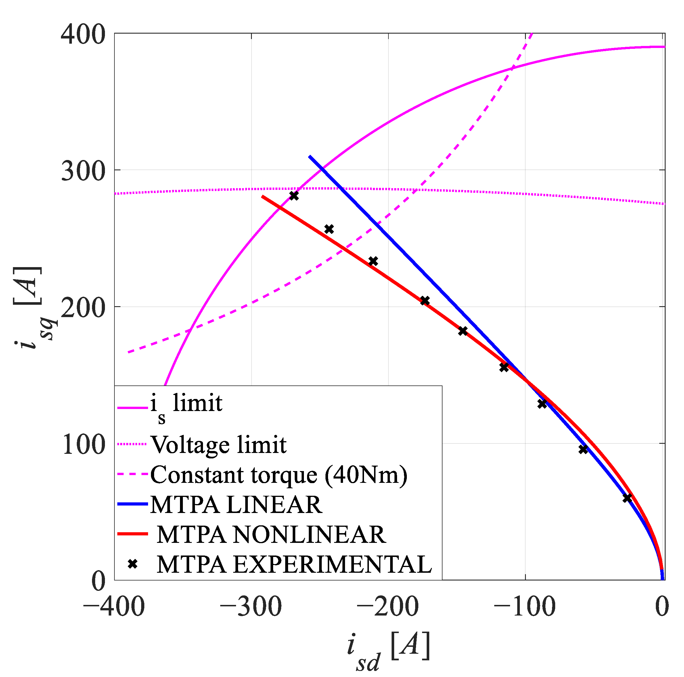 Electronics 13 00673 g016