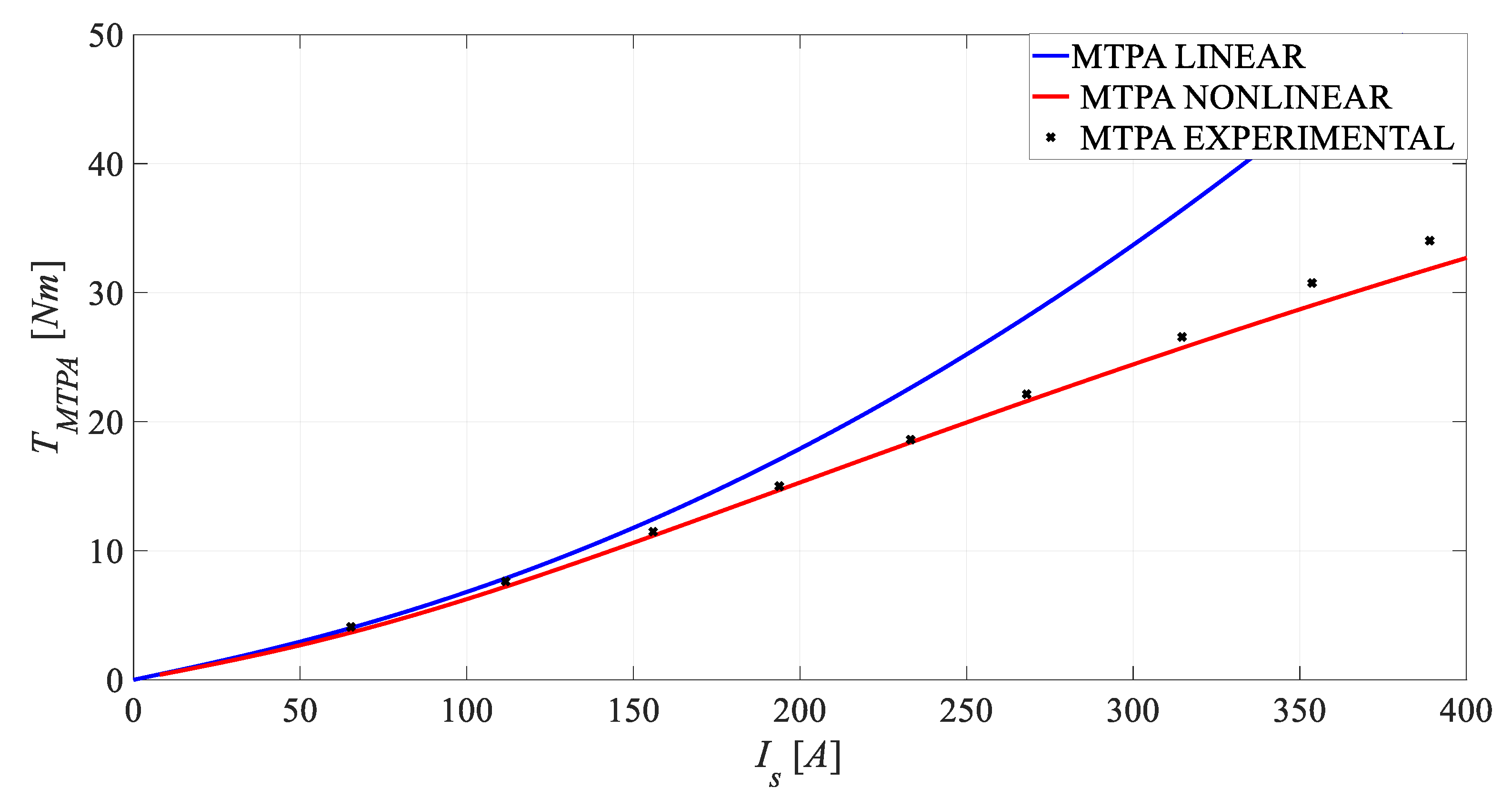 Electronics 13 00673 g017