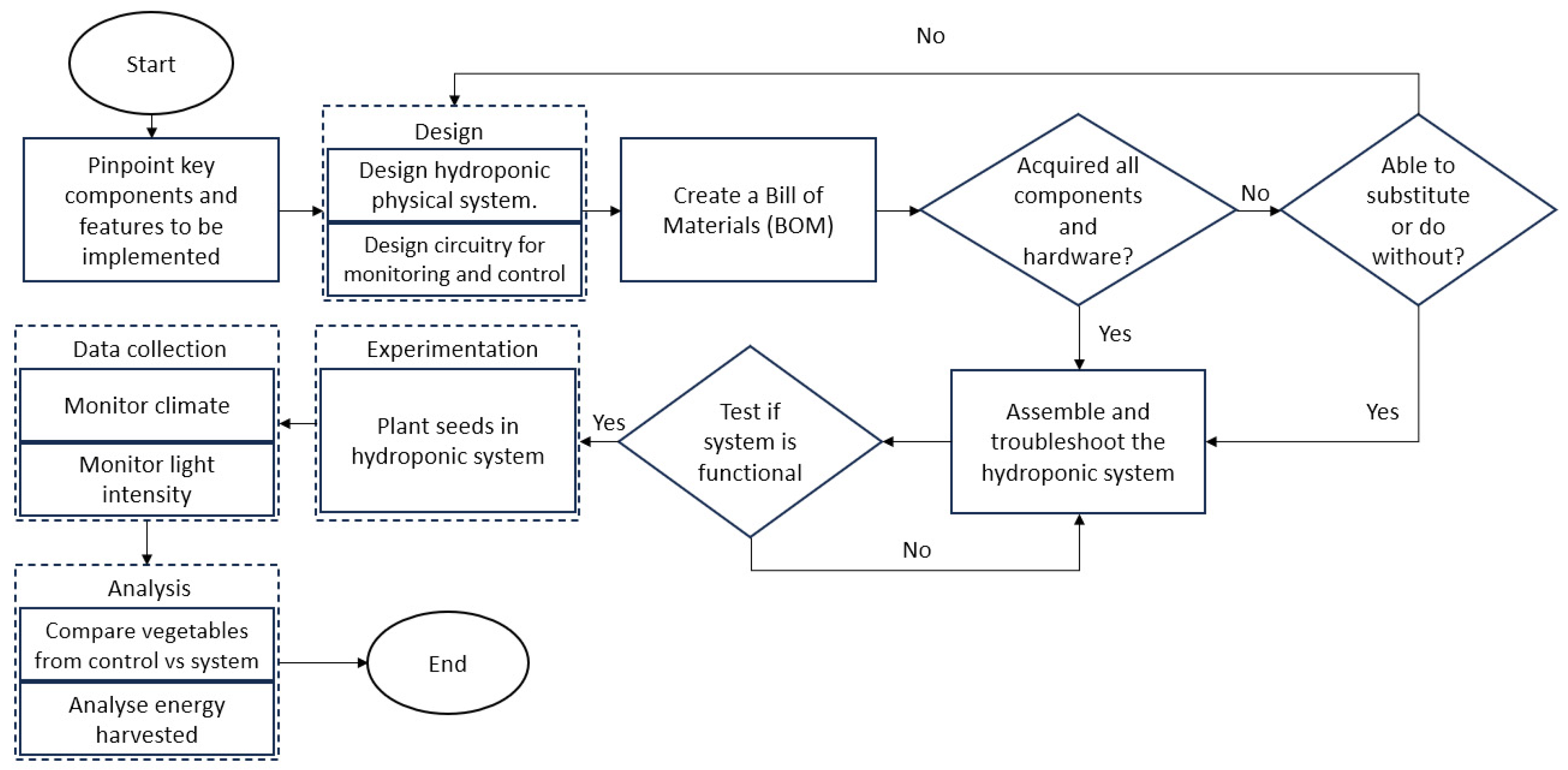 Electronics 13 00676 g003