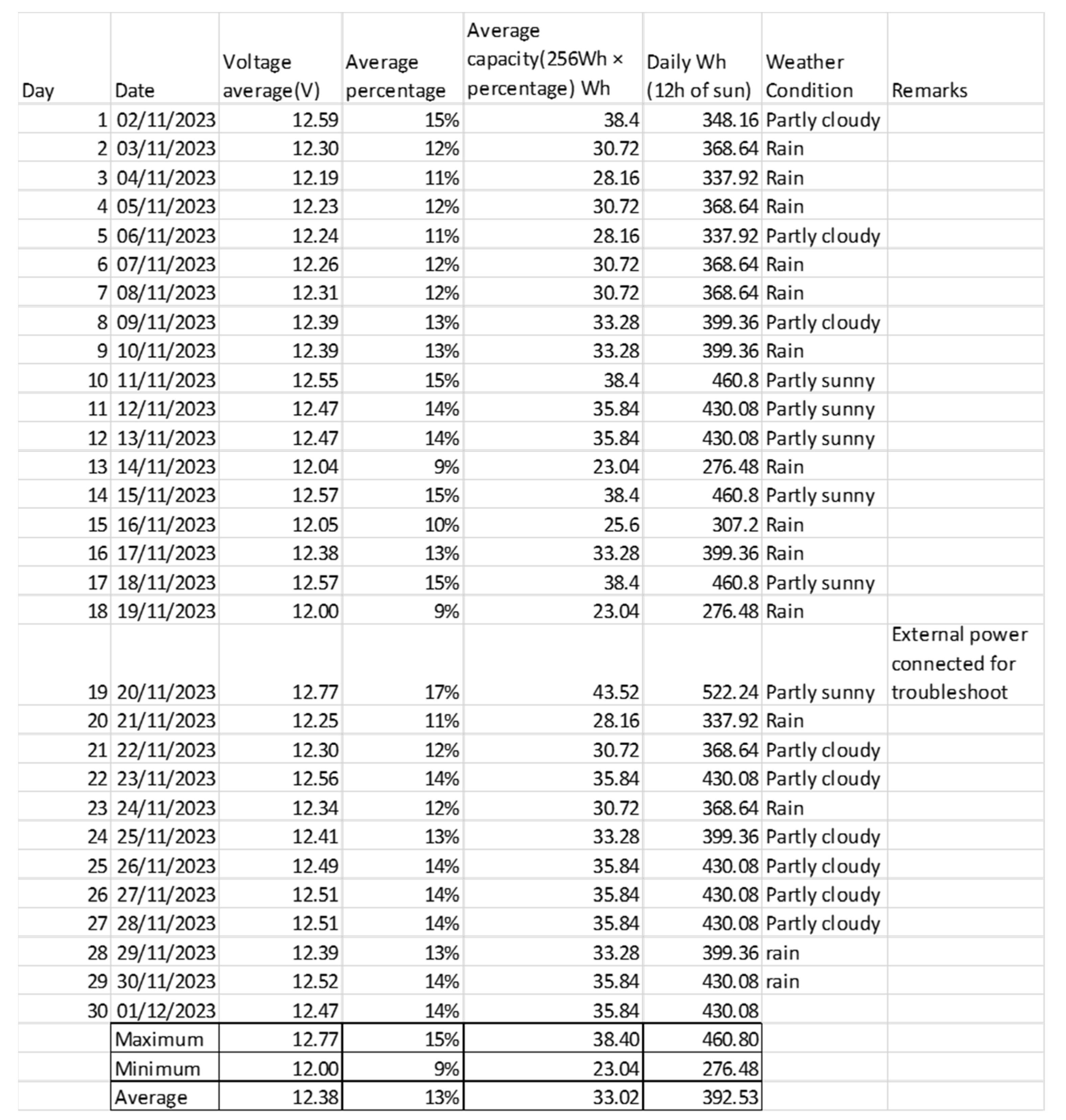 Electronics 13 00676 sch001