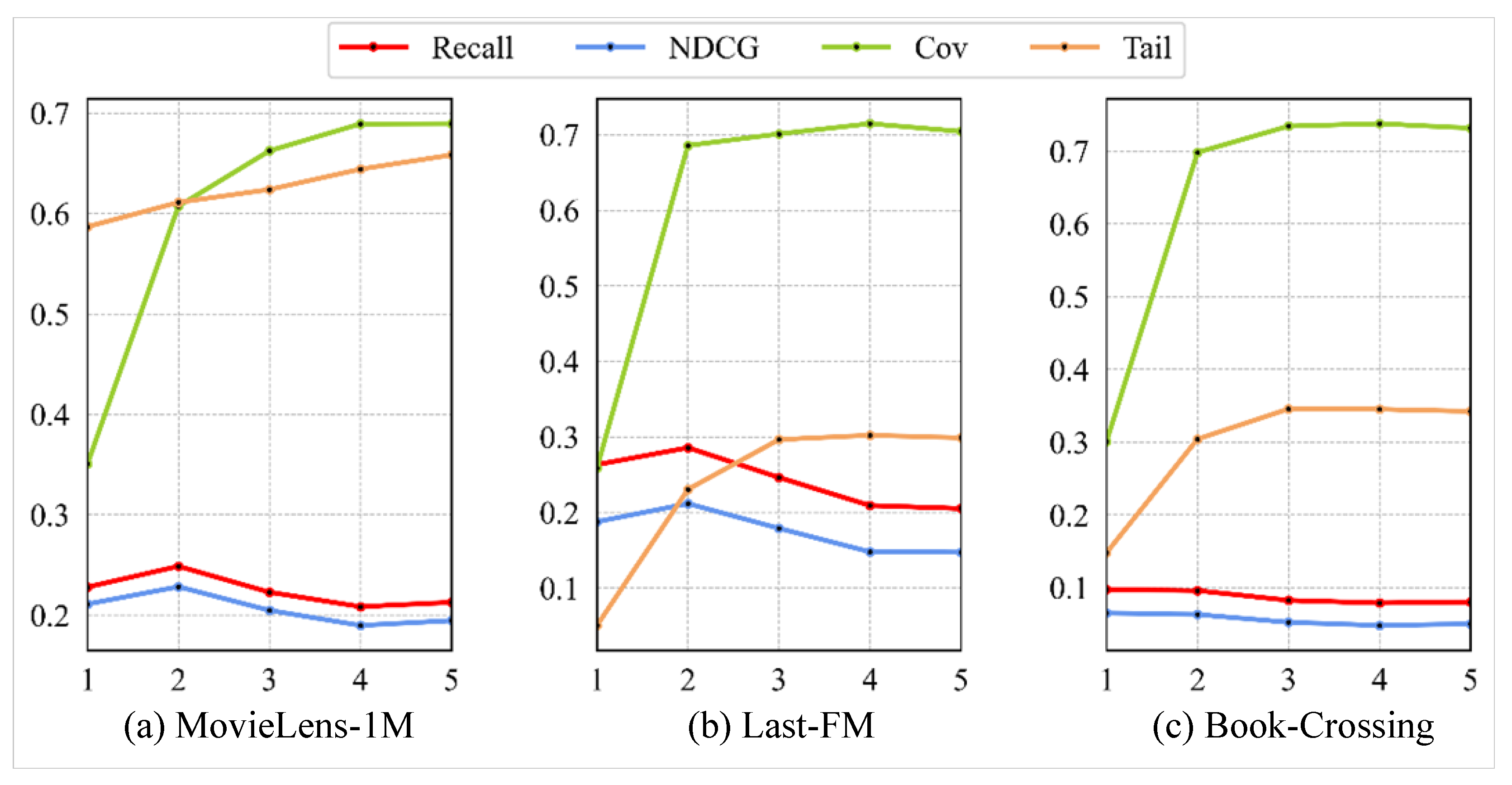 Electronics 13 00677 g005