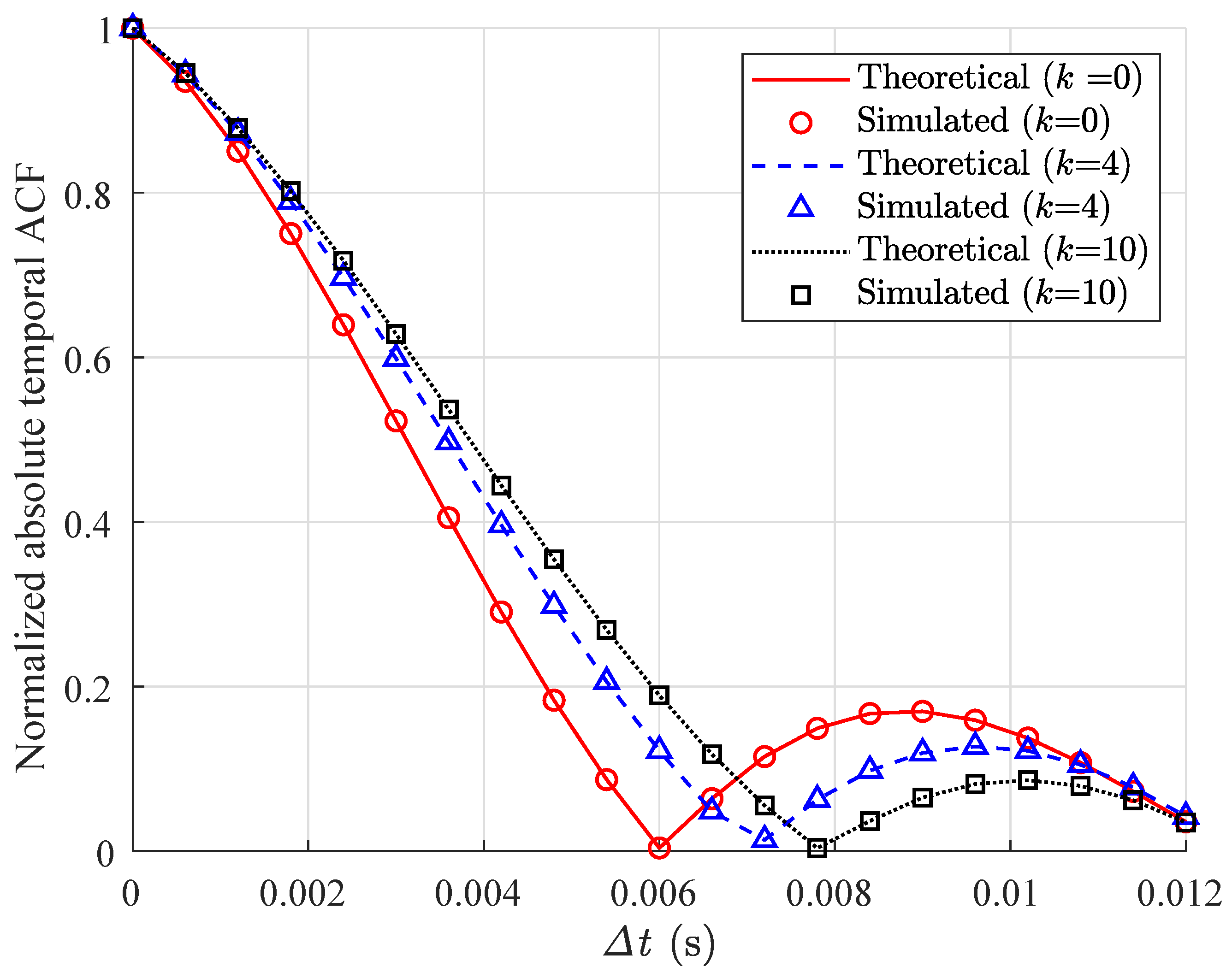 Electronics 13 00678 g007