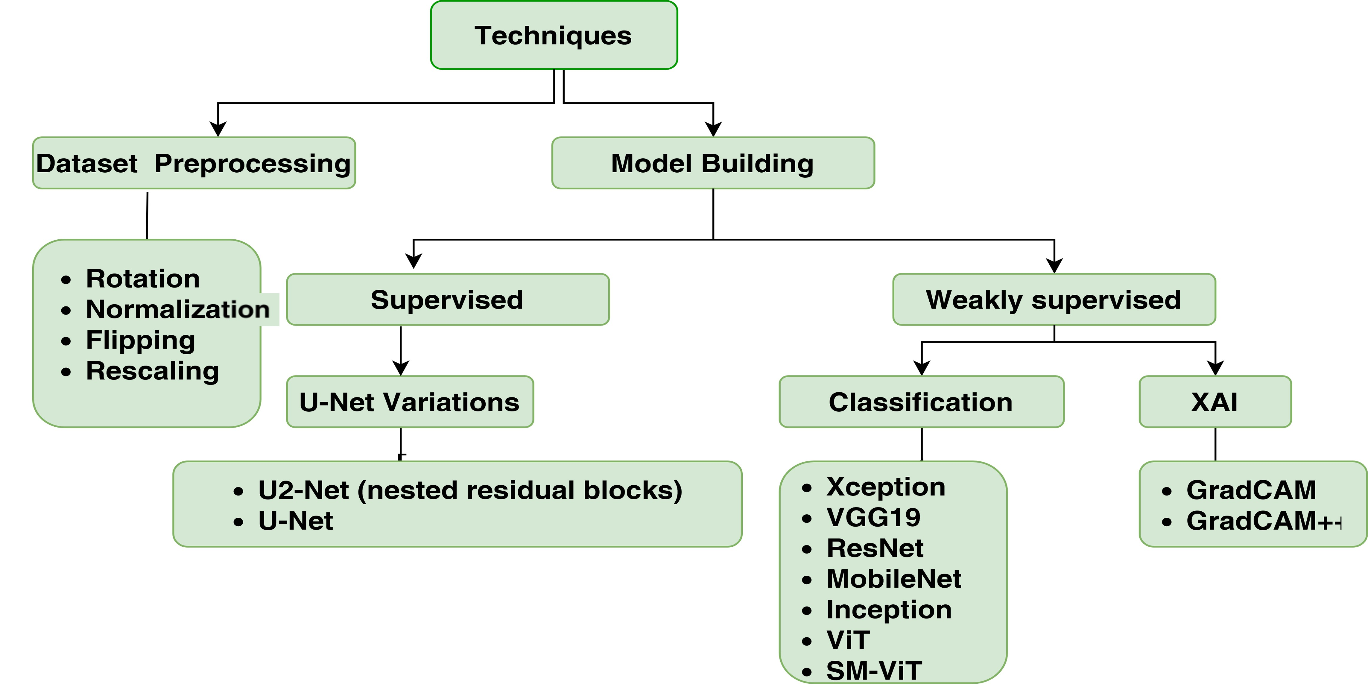 Electronics 13 00680 g001