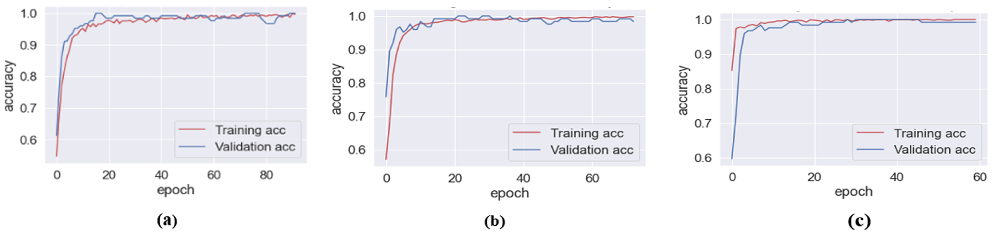 Electronics 13 00680 g012