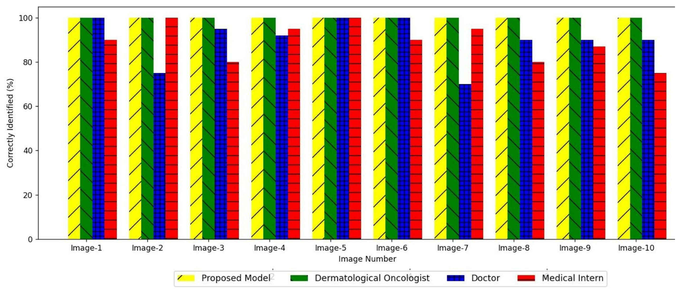 Electronics 13 00680 g021
