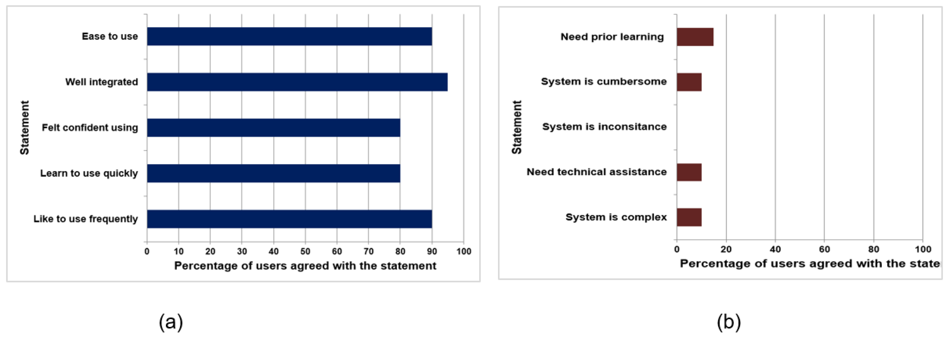 Electronics 13 00680 g022