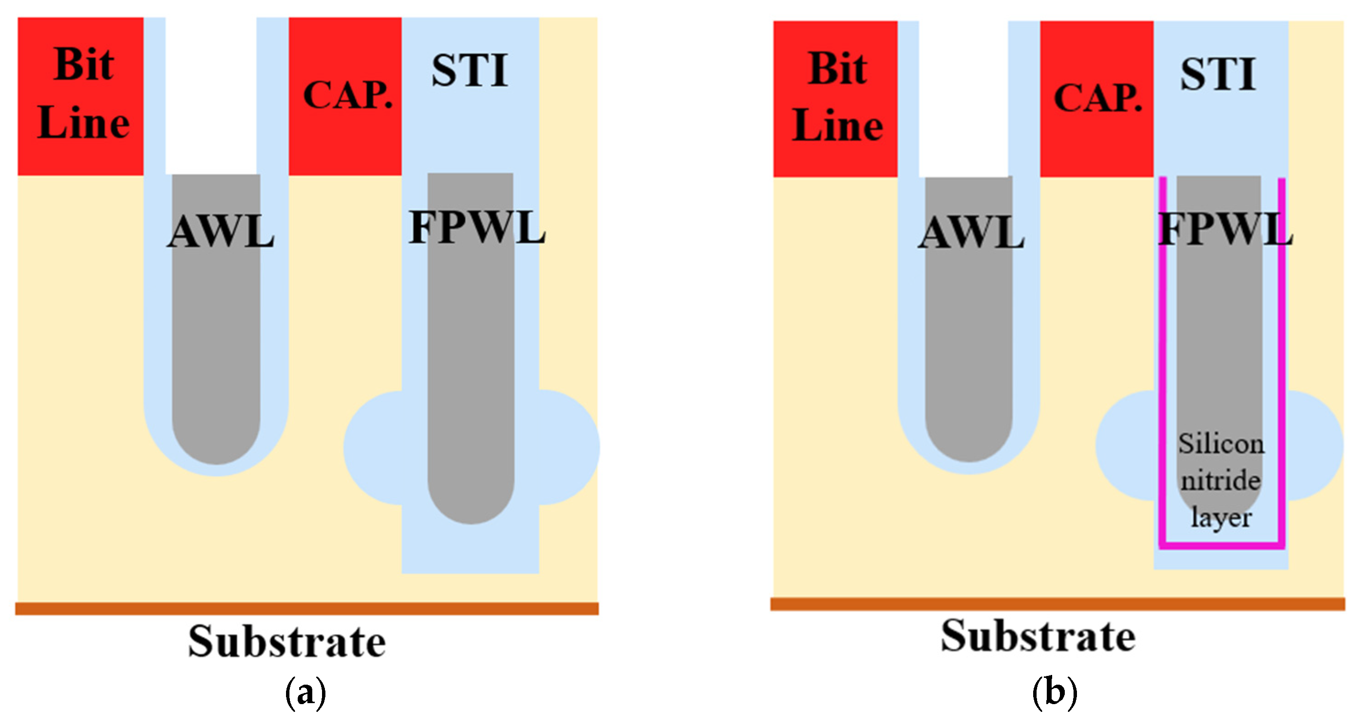 Electronics 13 00681 g006