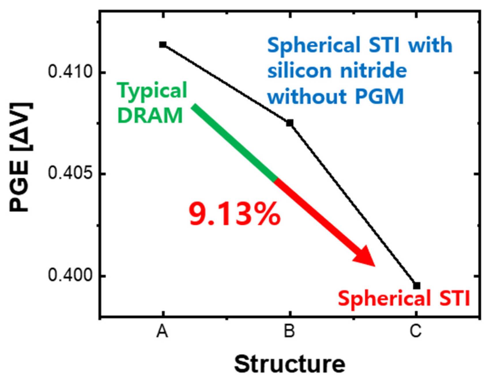 Electronics 13 00681 g007